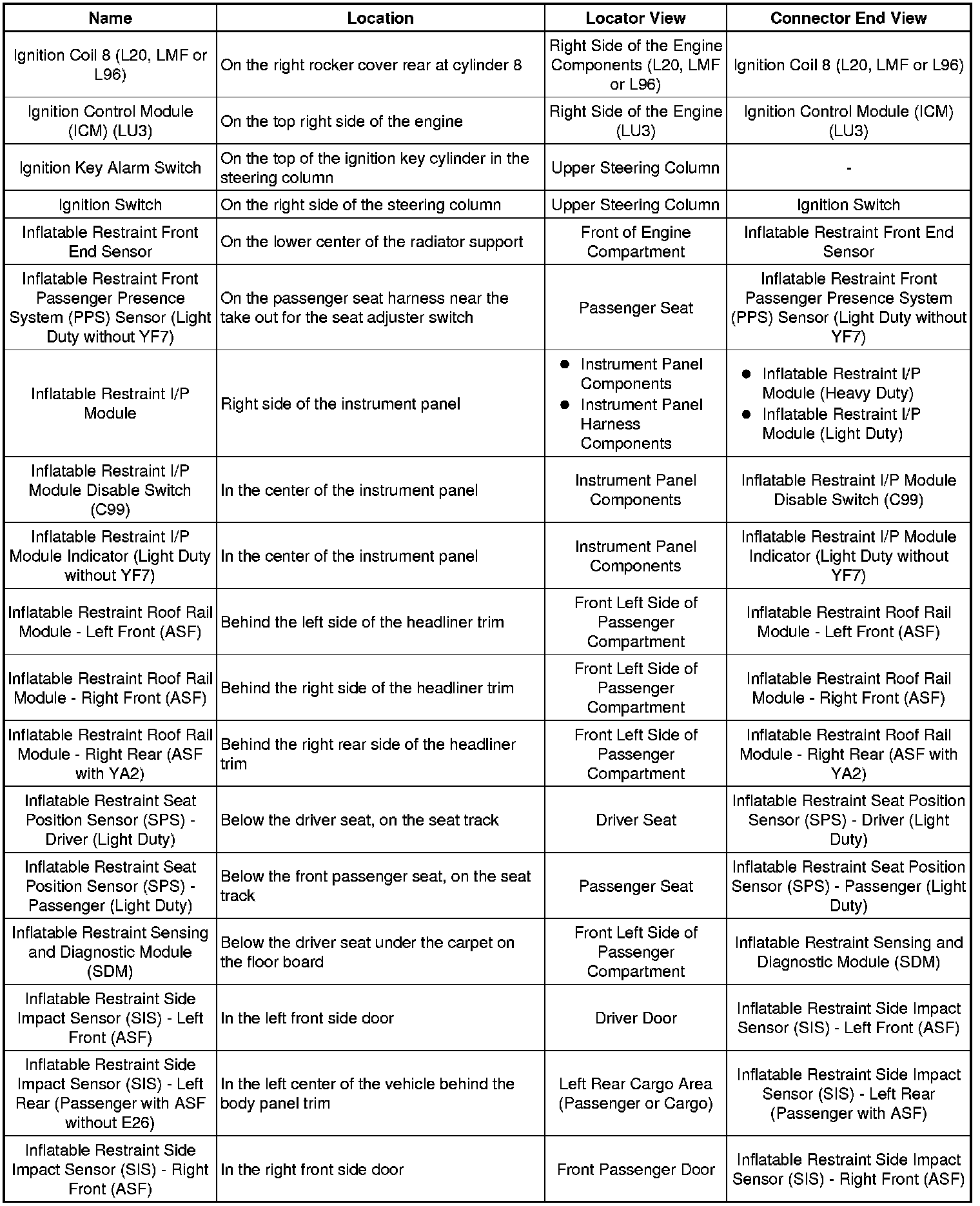 Factory service manual diagram
