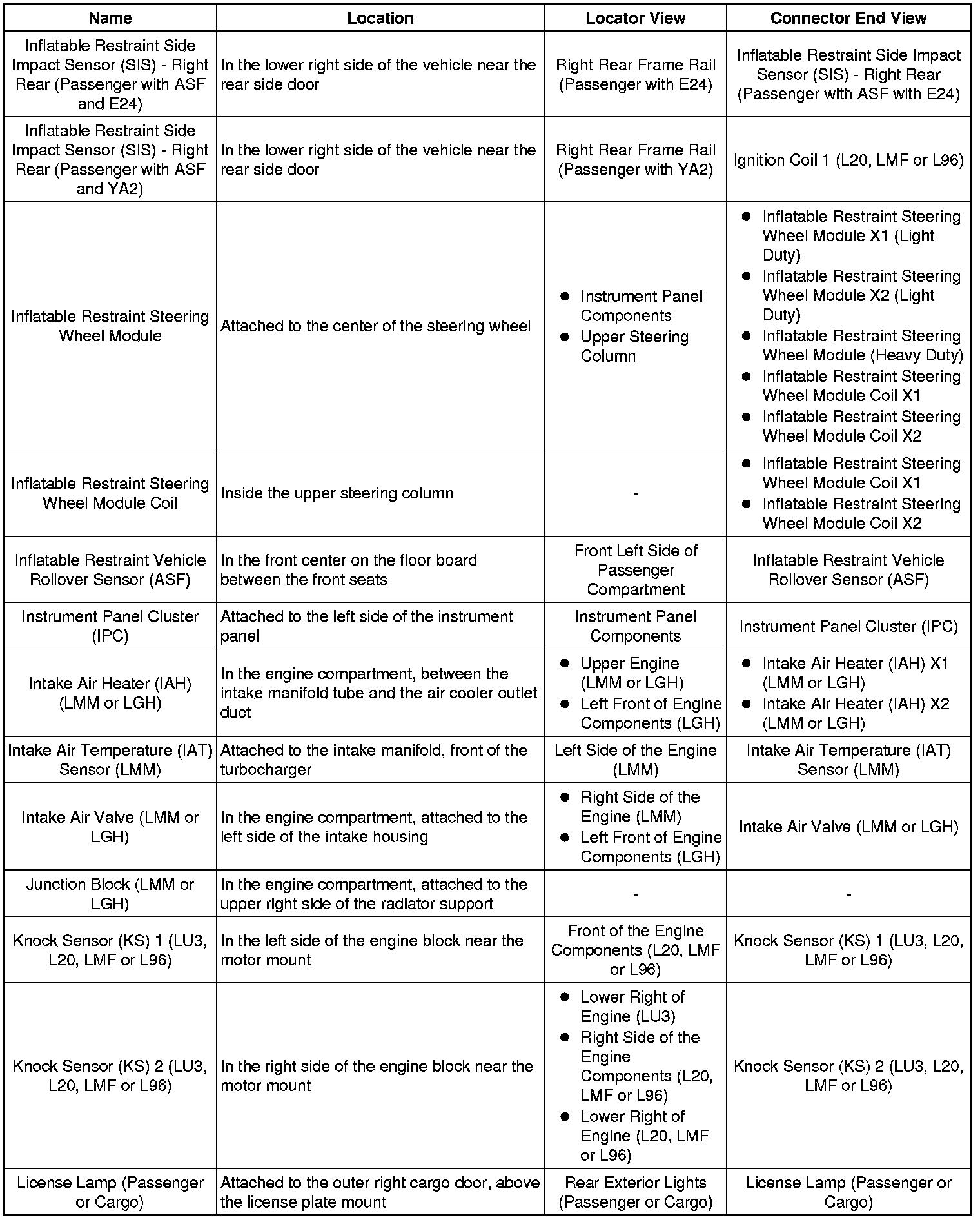 Factory service manual diagram