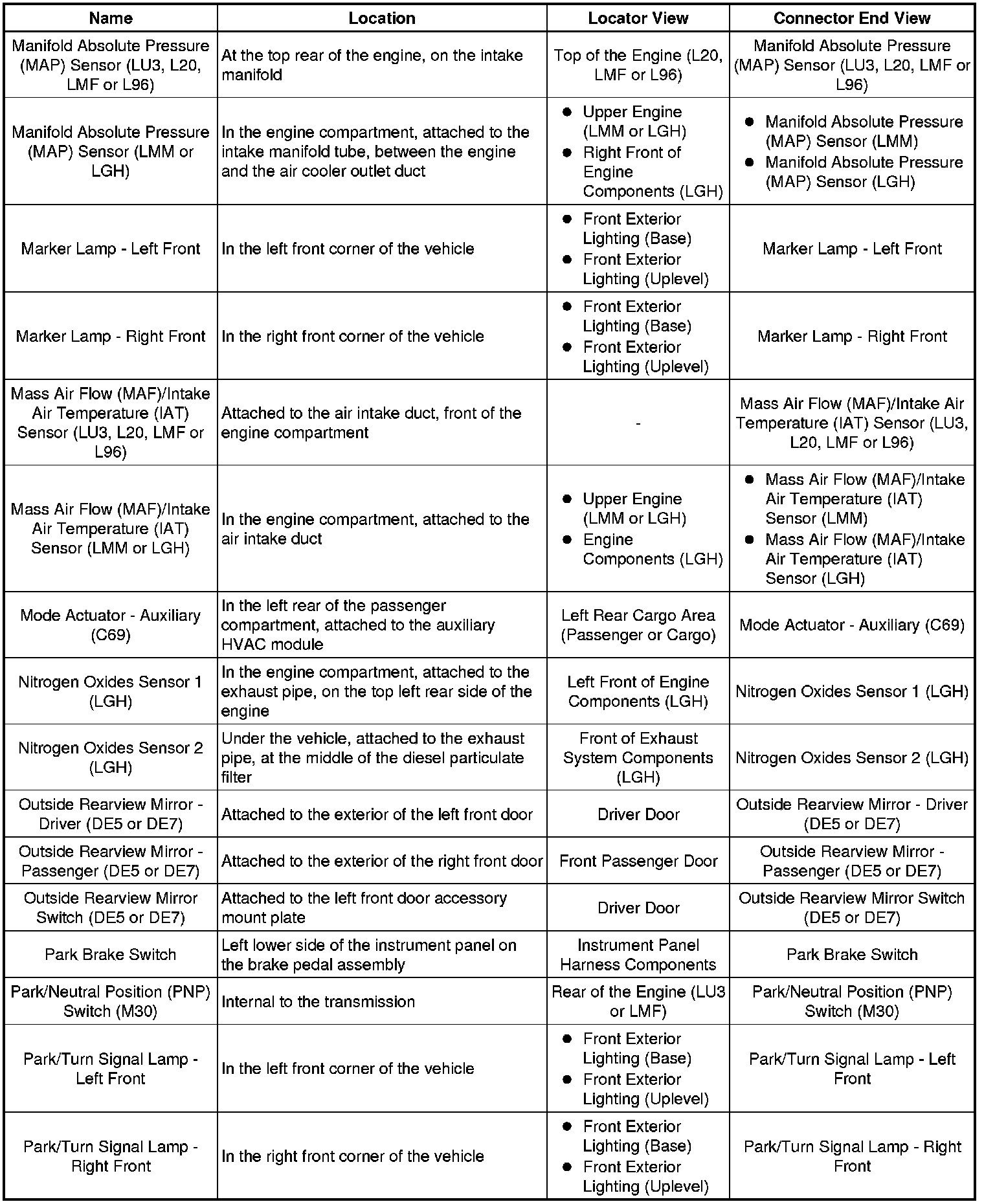 Factory service manual diagram