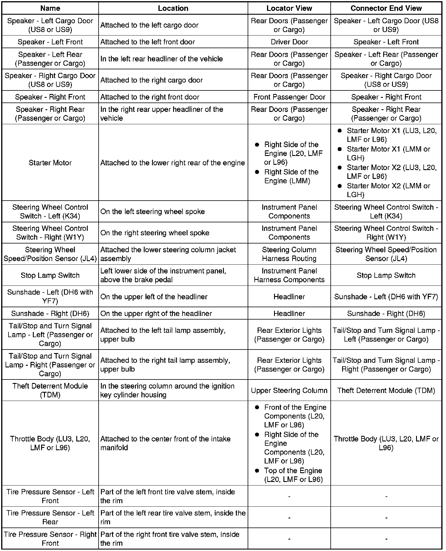 Factory service manual diagram