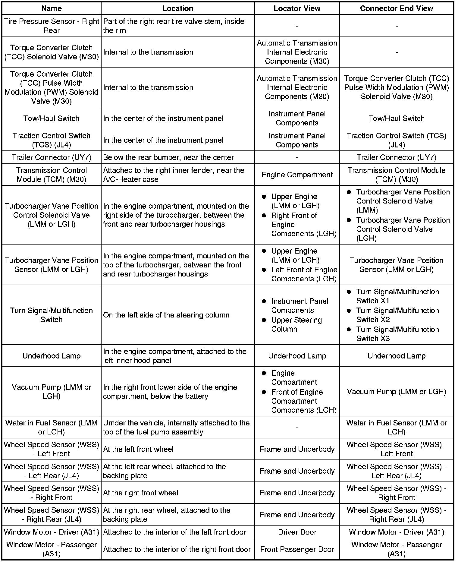 Factory service manual diagram