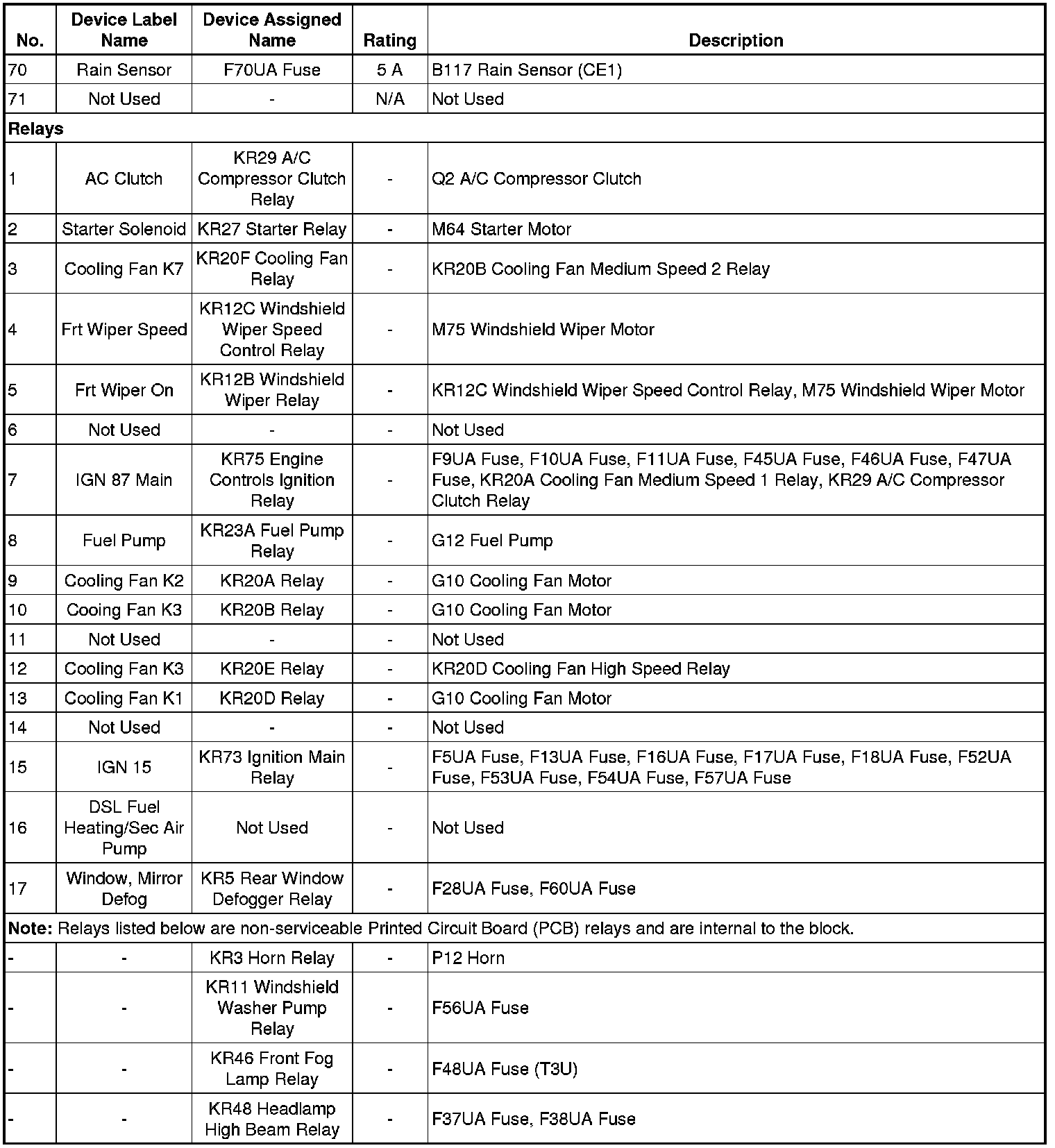 Factory service manual diagram