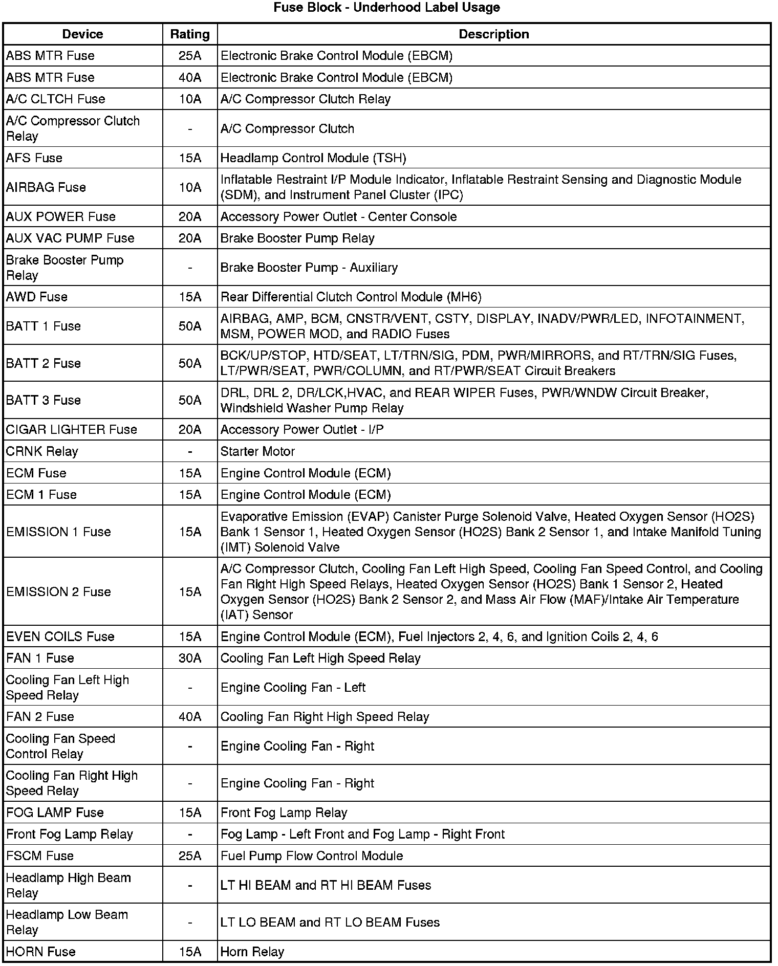 Factory service manual diagram