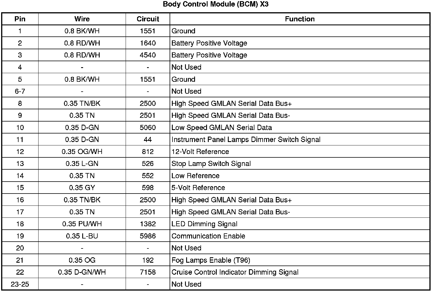 Factory service manual diagram