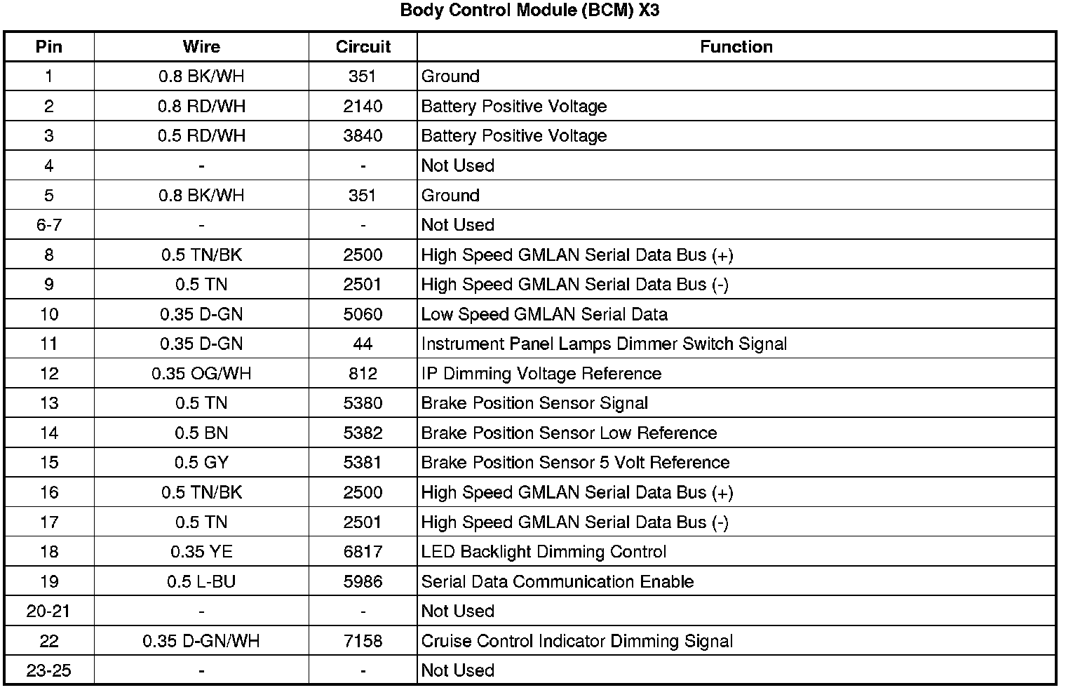 Factory service manual diagram