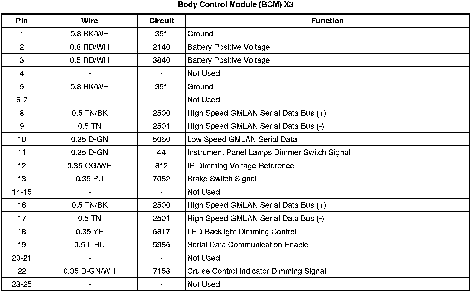 Factory service manual diagram
