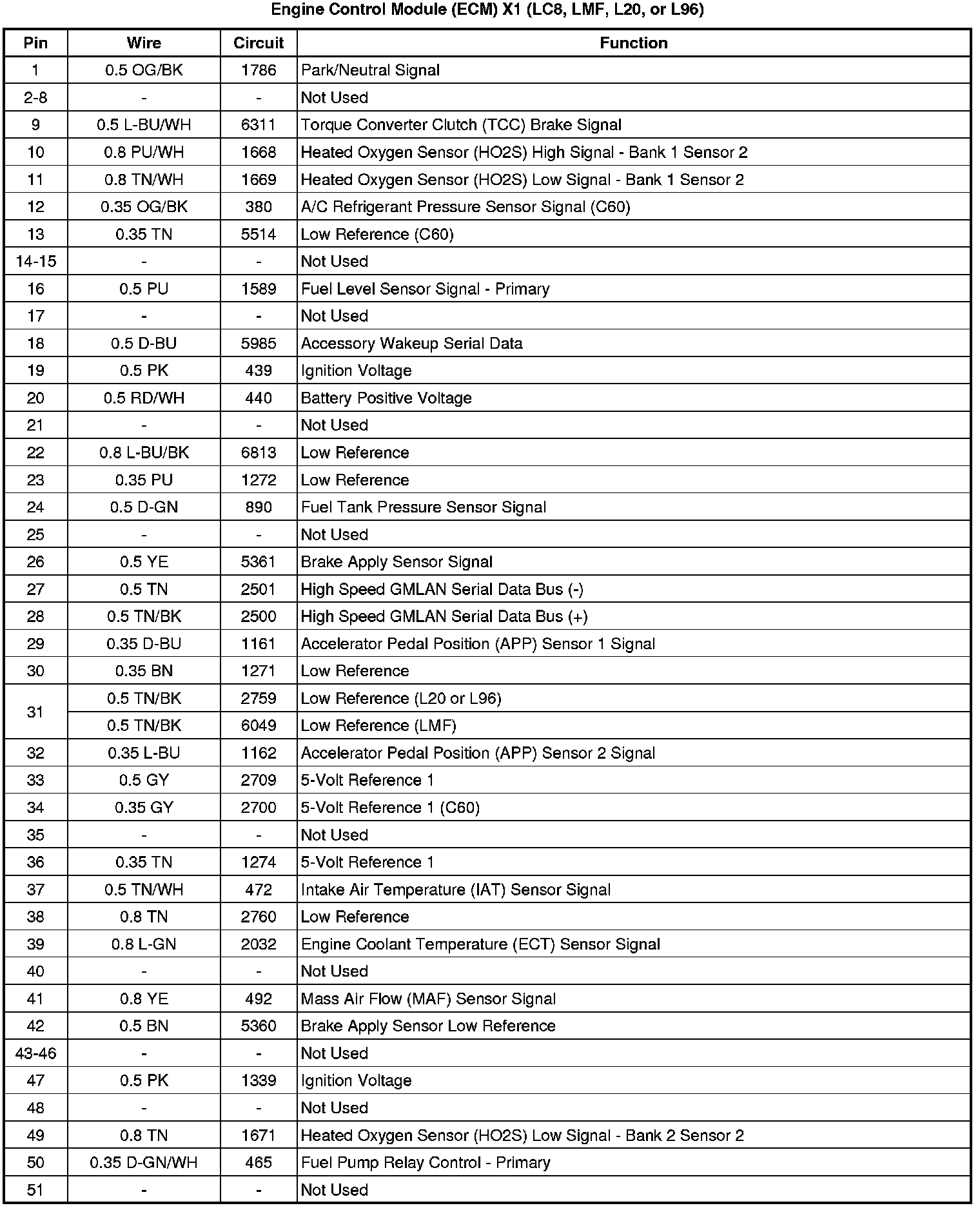 Factory service manual diagram