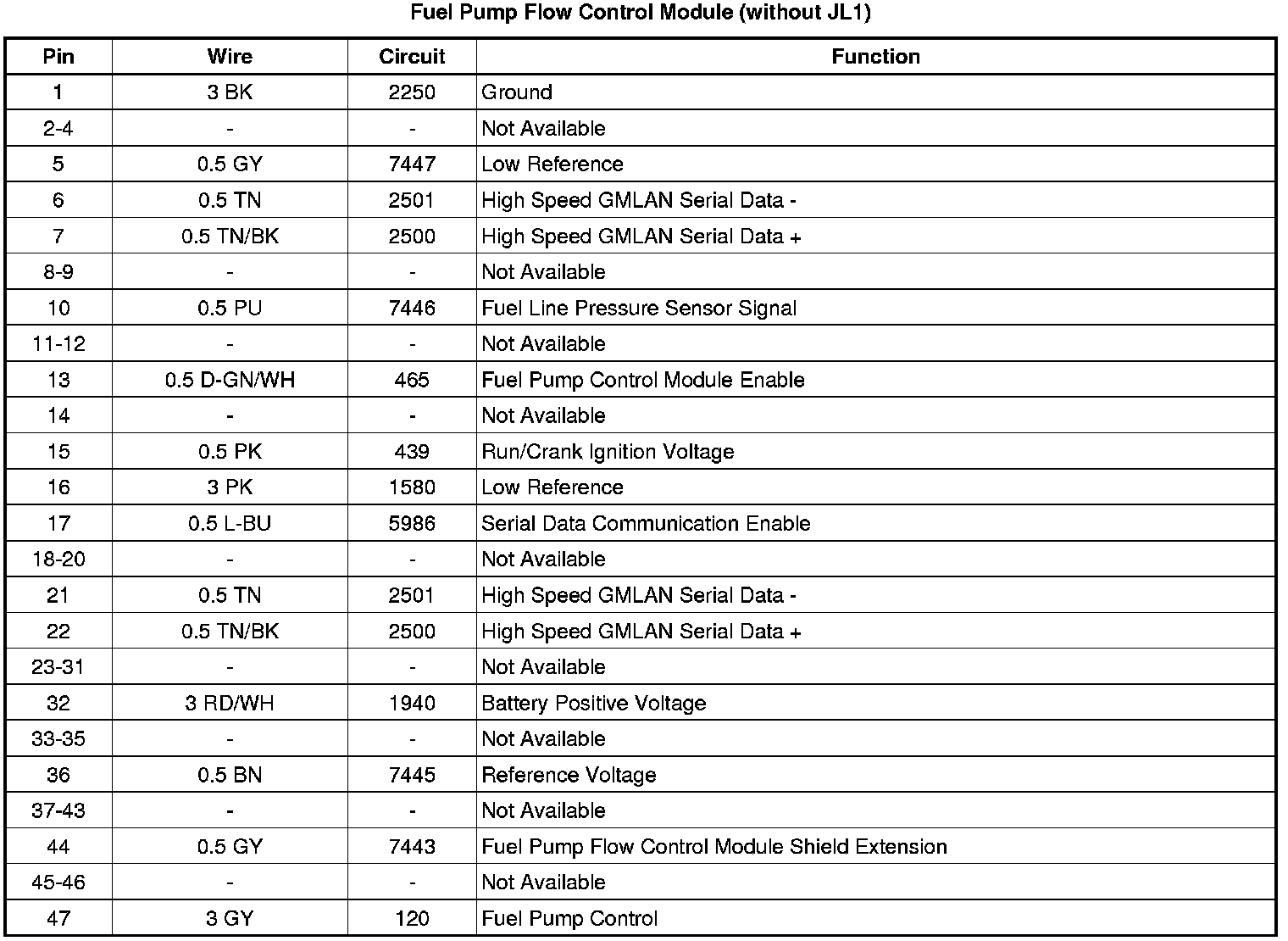 Factory service manual diagram