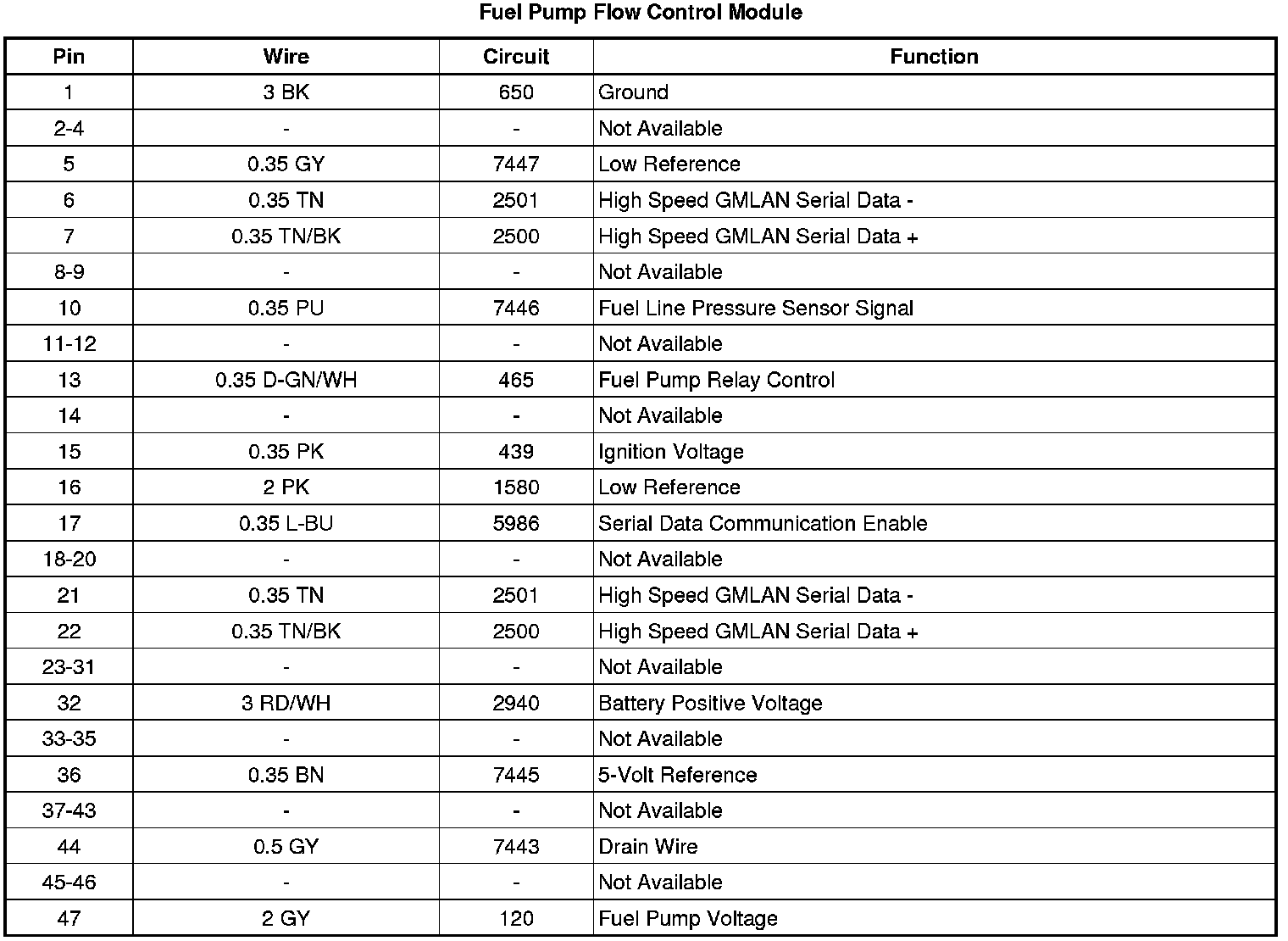 Factory service manual diagram