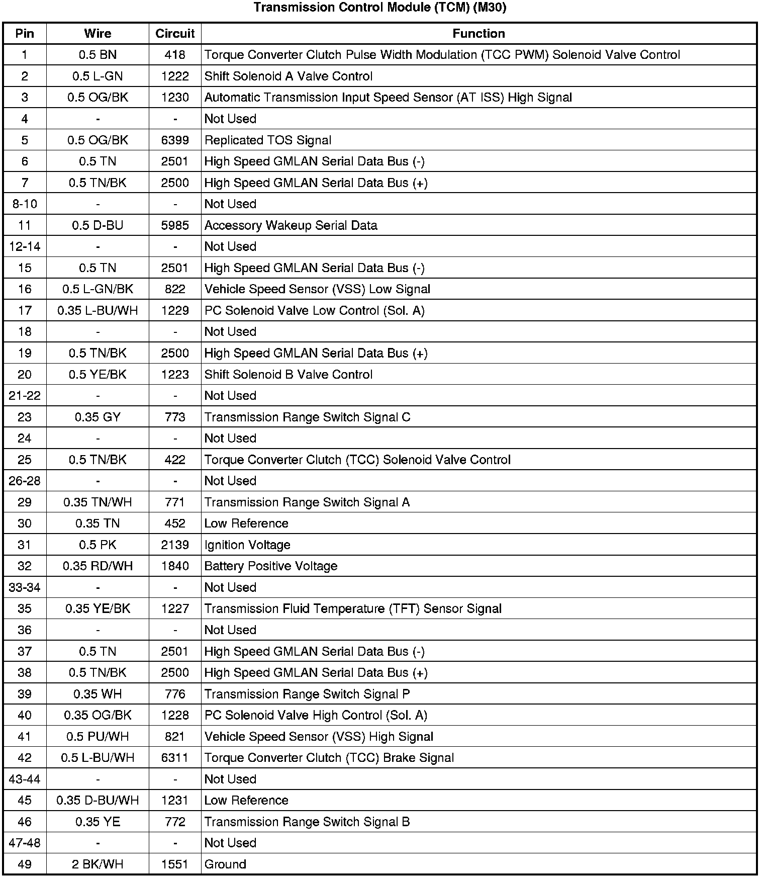 Factory service manual diagram