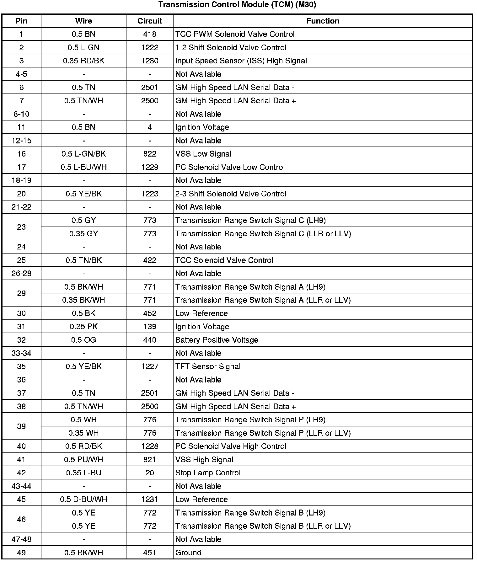 Factory service manual diagram