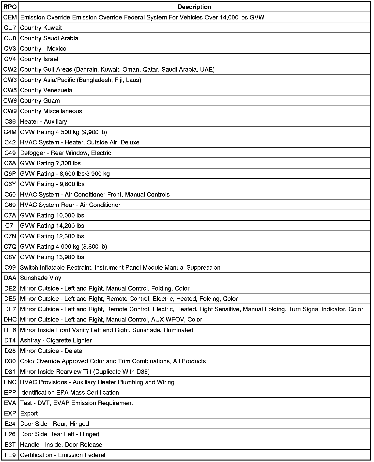 Factory service manual diagram