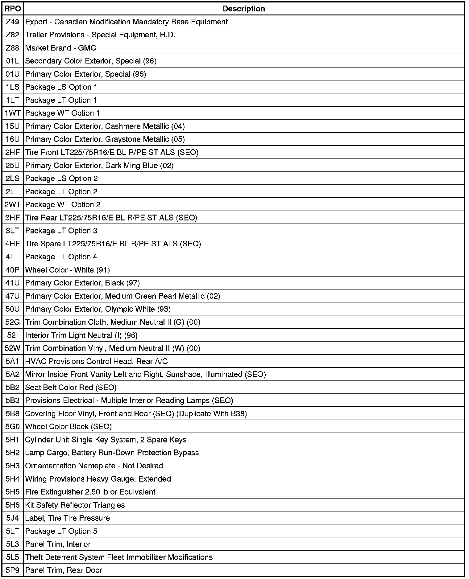 Factory service manual diagram