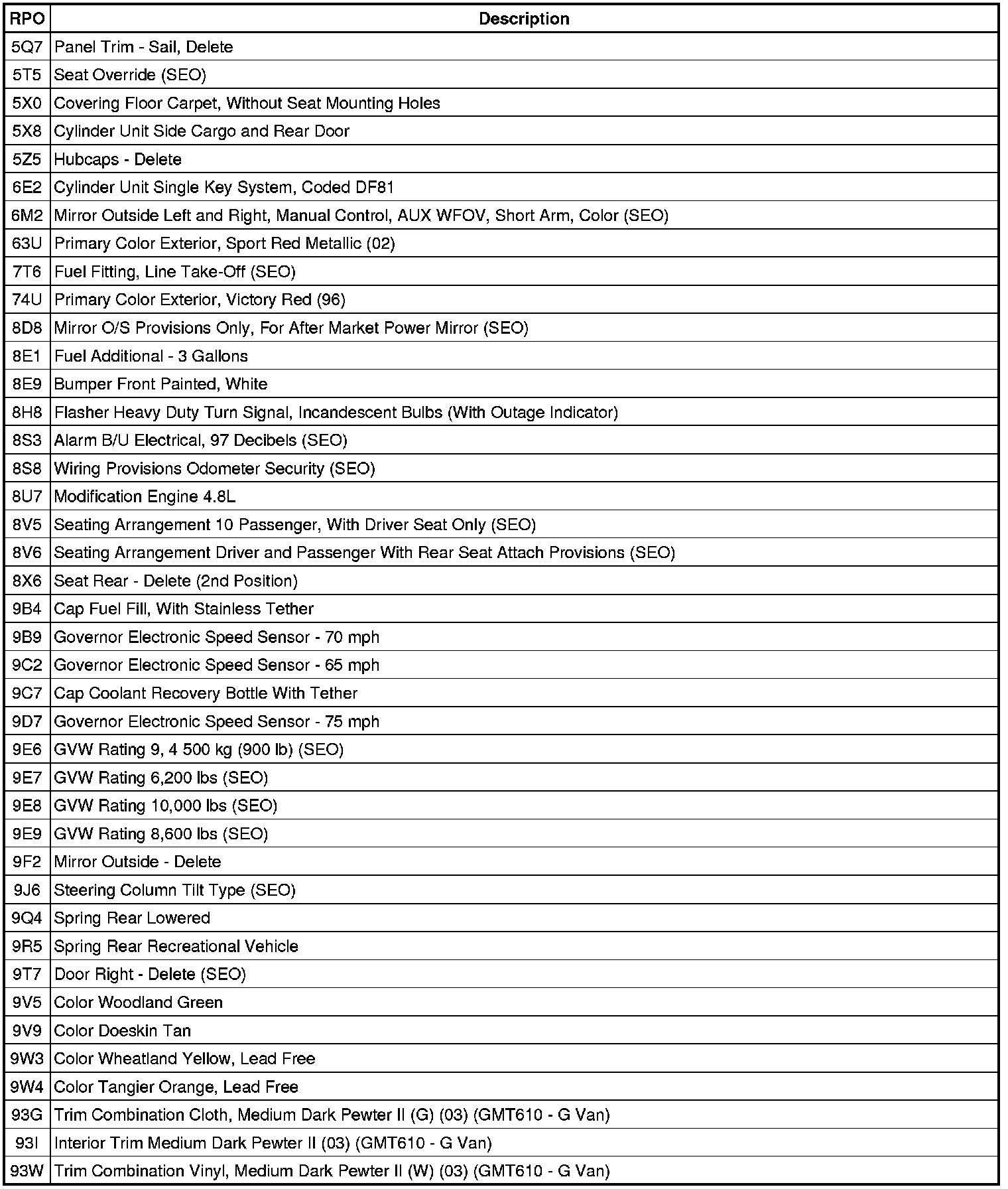 Factory service manual diagram