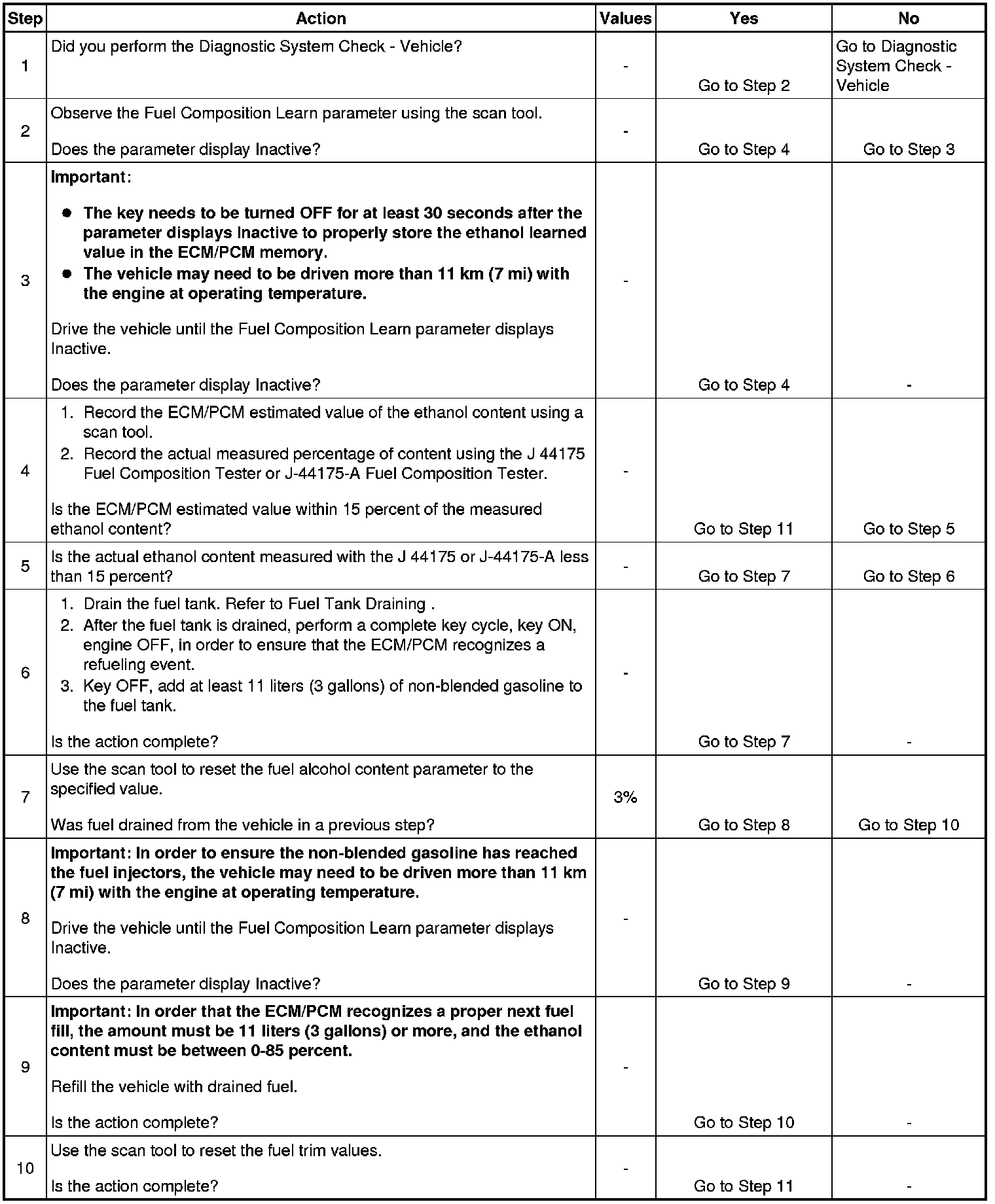 Factory service manual diagram