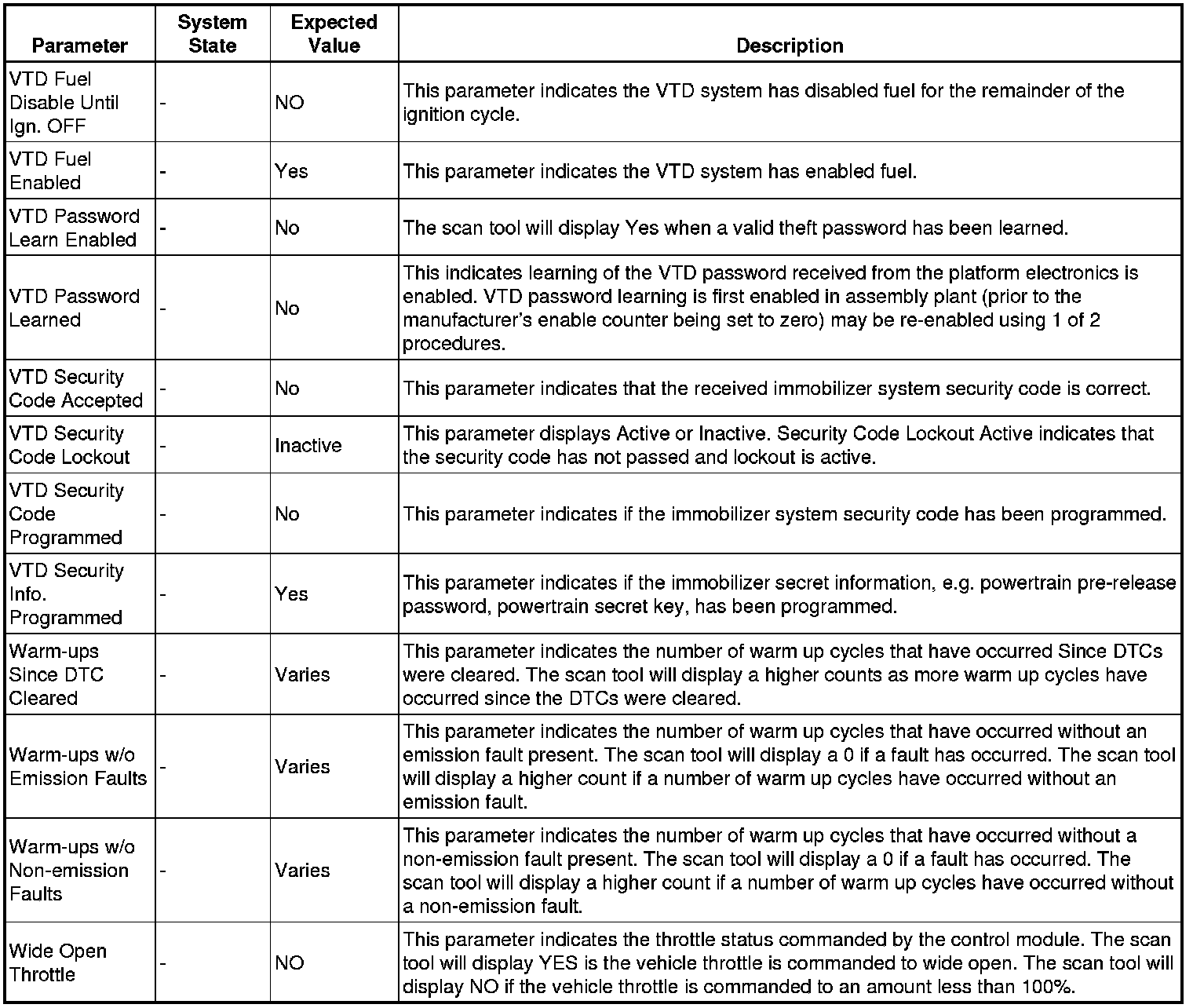 Factory service manual diagram