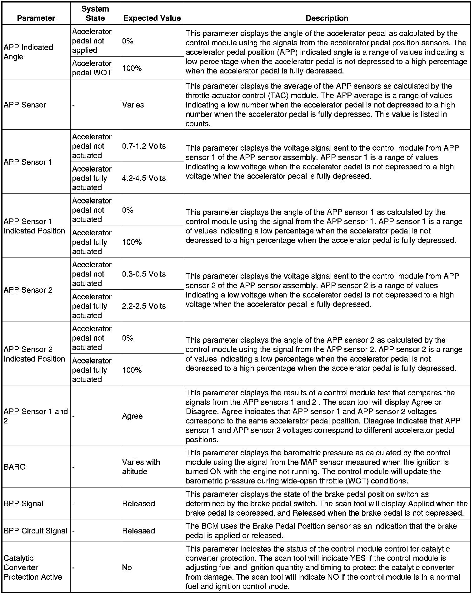 Factory service manual diagram