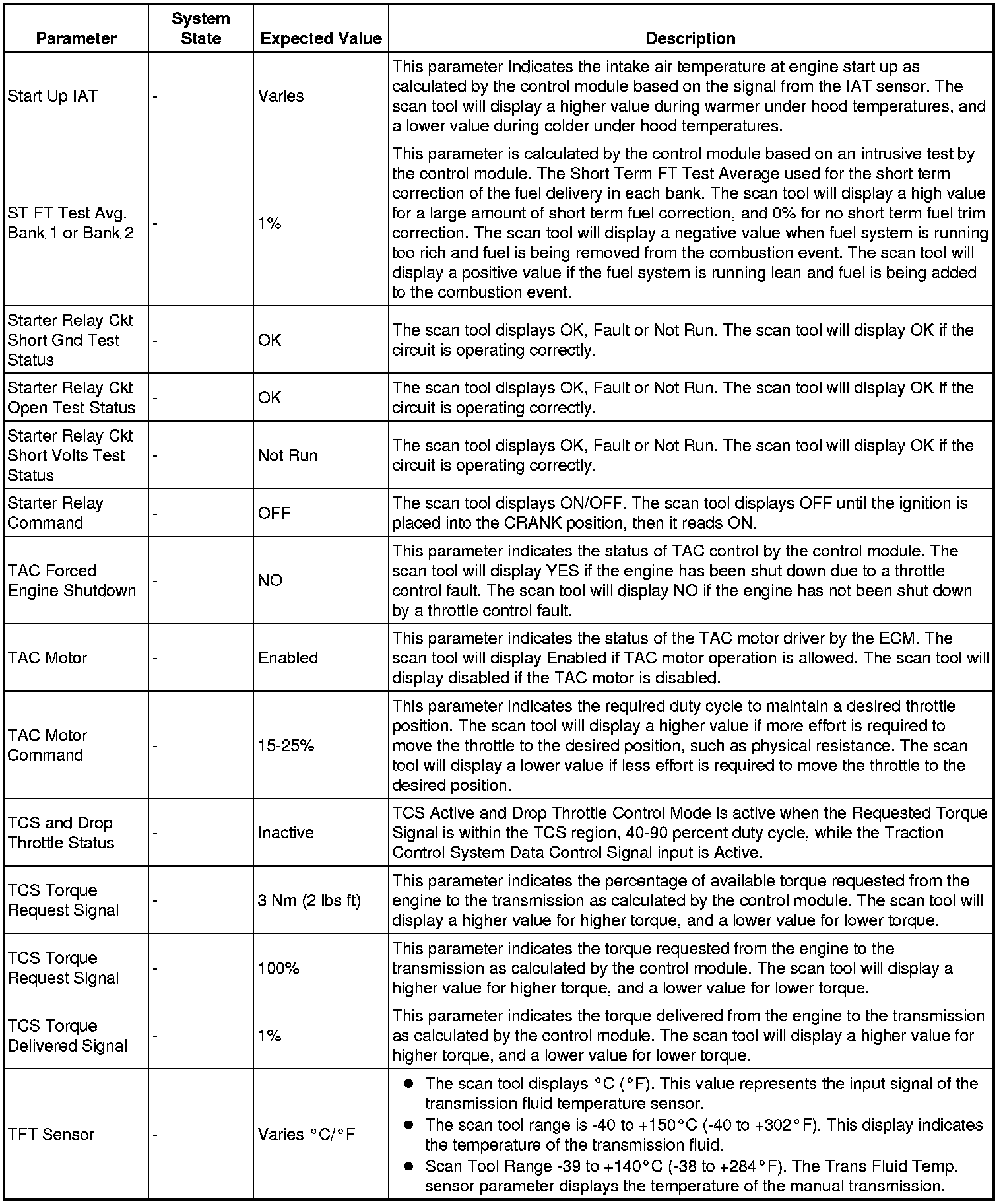 Factory service manual diagram