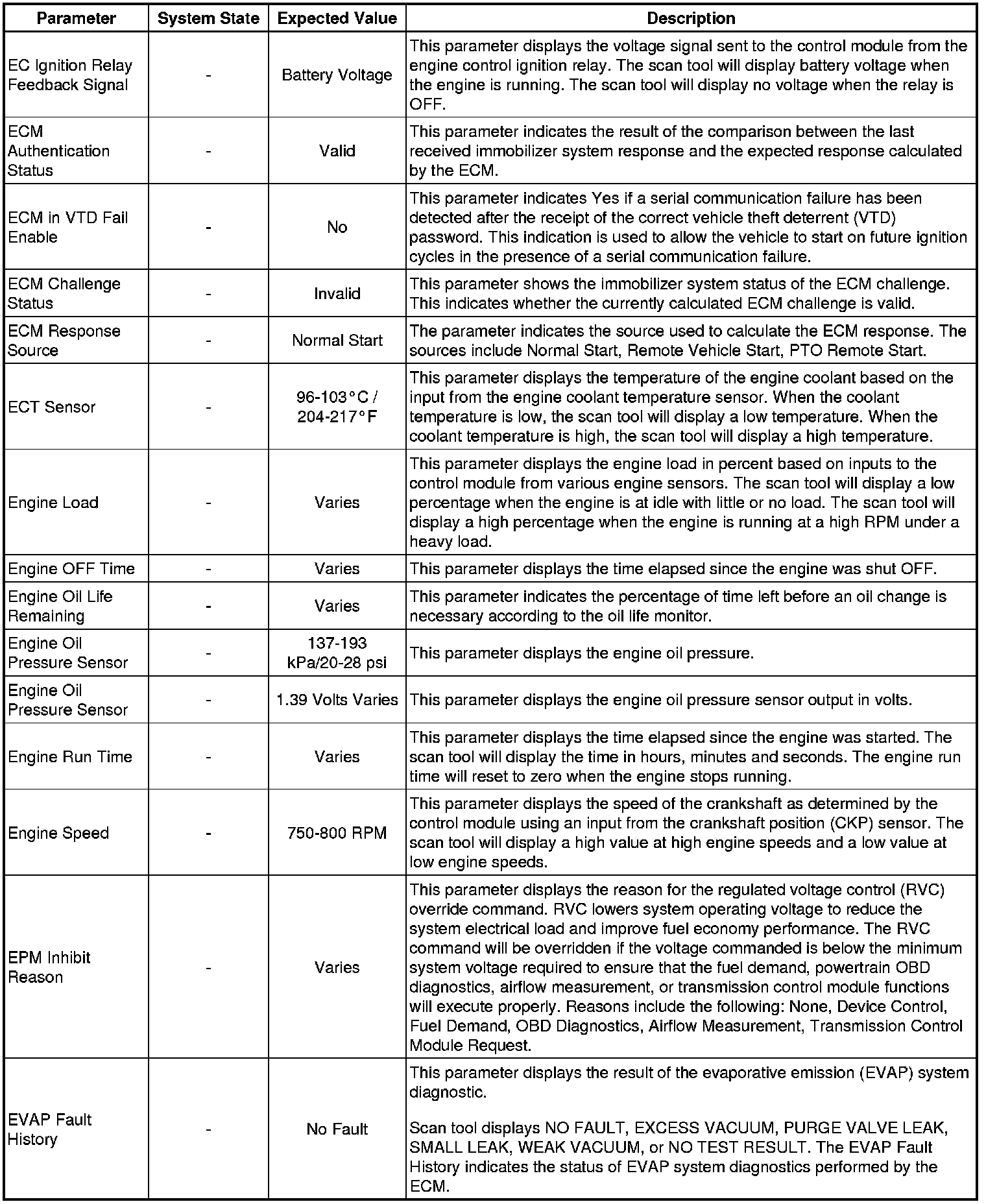 Factory service manual diagram
