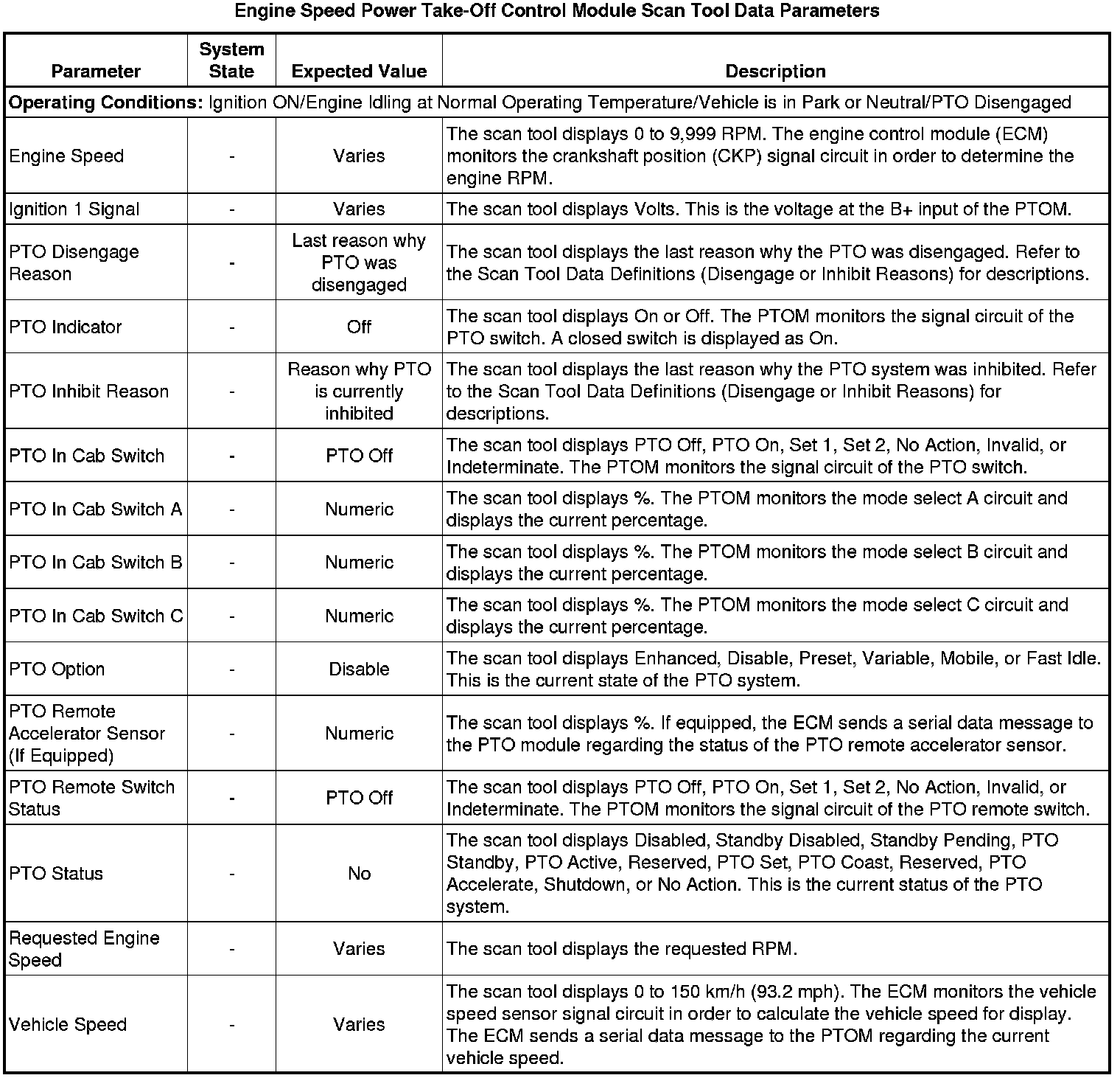 Factory service manual diagram