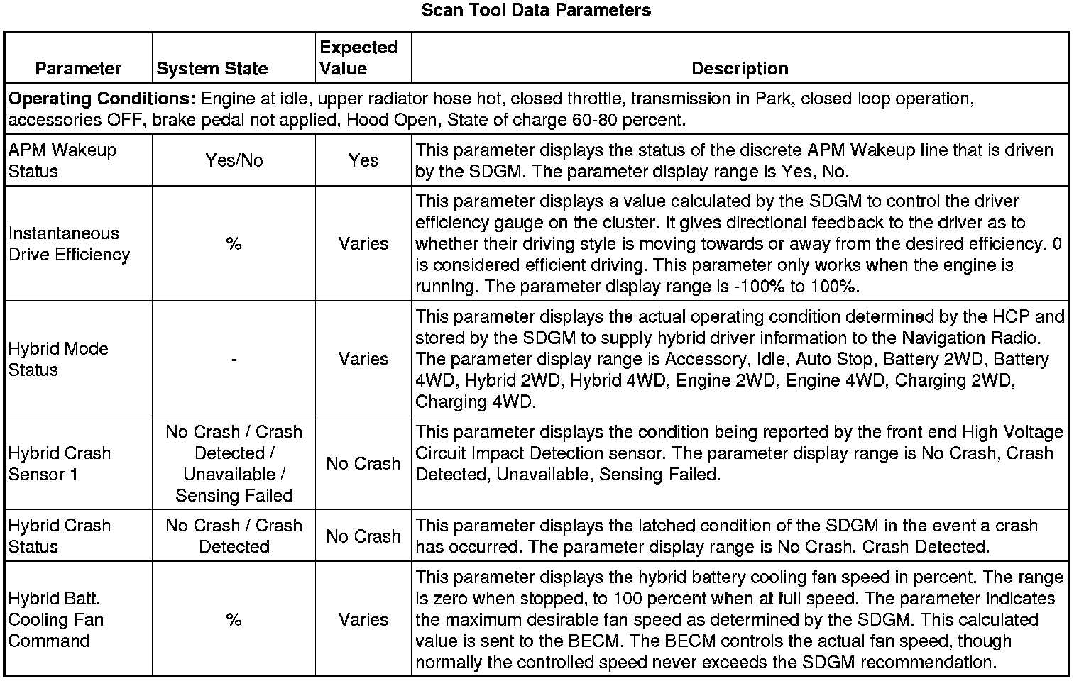 Factory service manual diagram