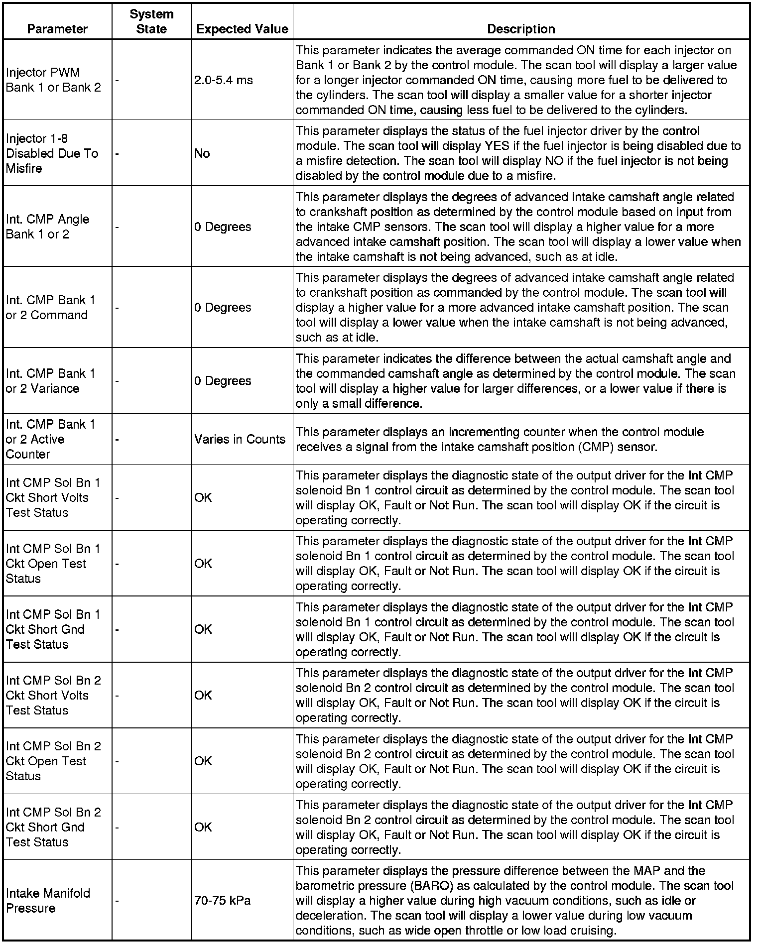 Factory service manual diagram