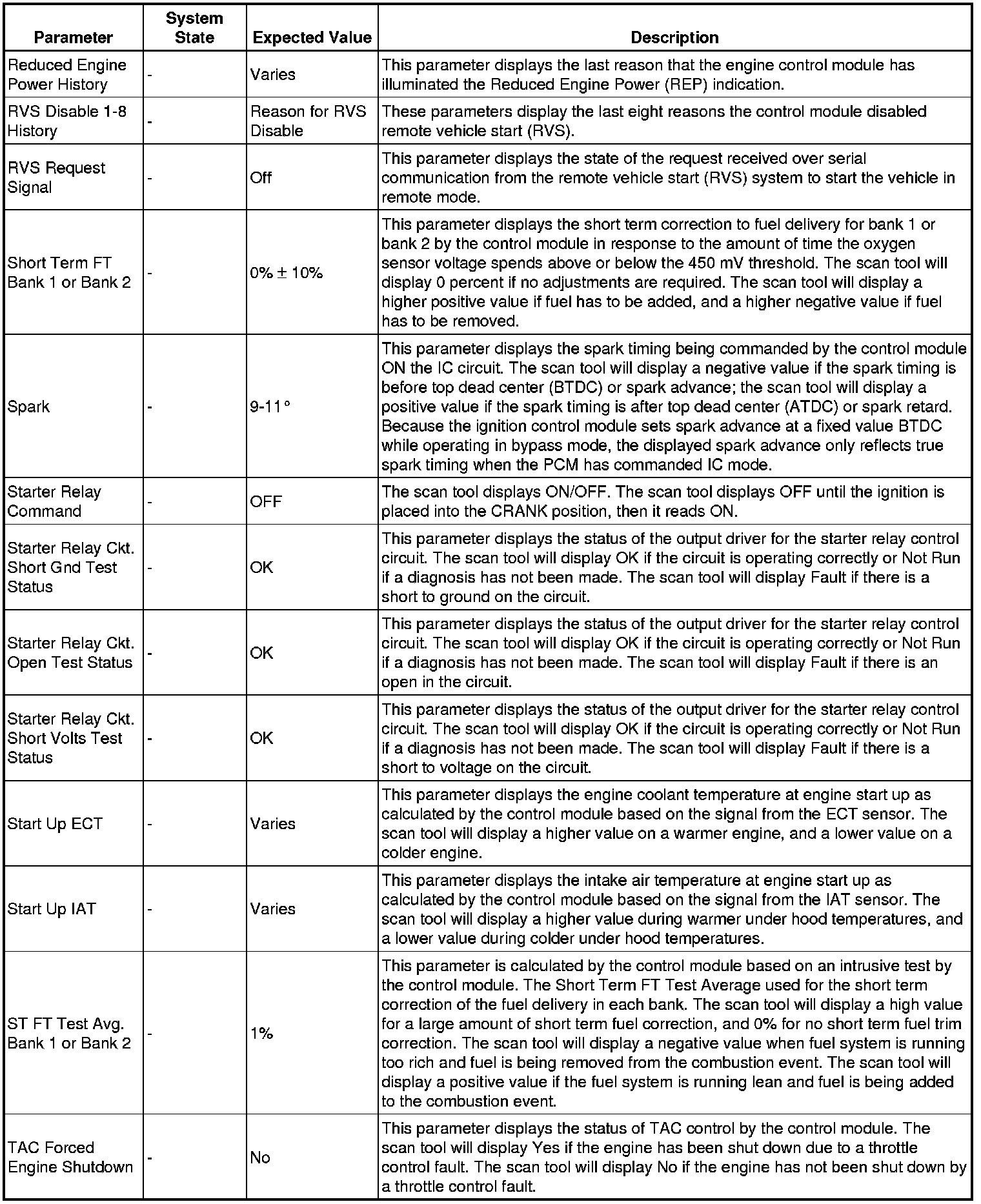Factory service manual diagram