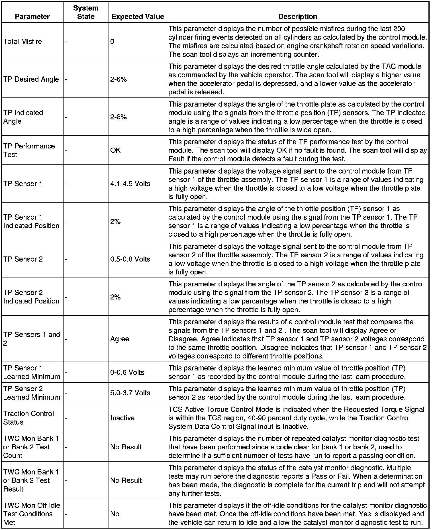 Factory service manual diagram