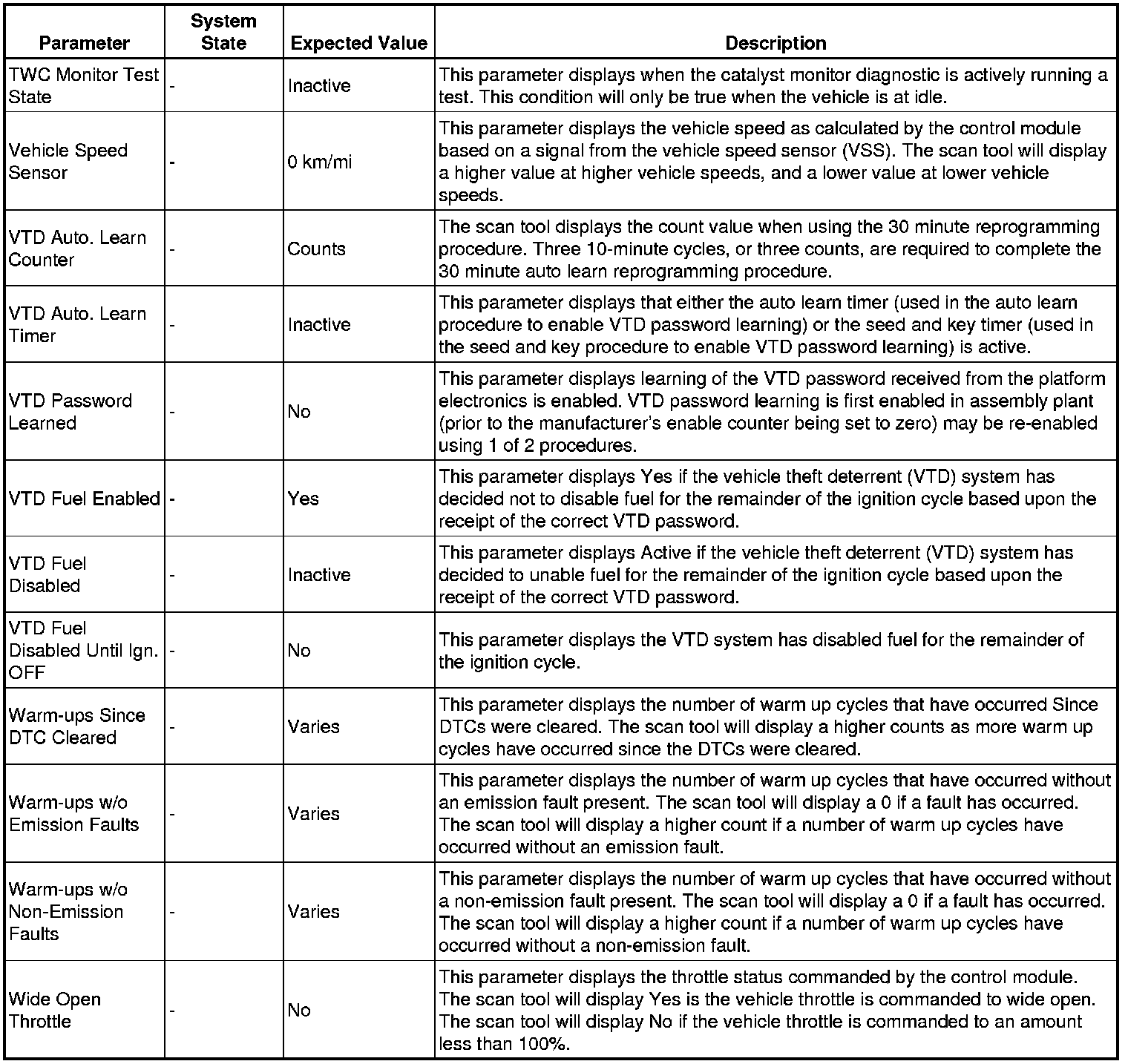 Factory service manual diagram