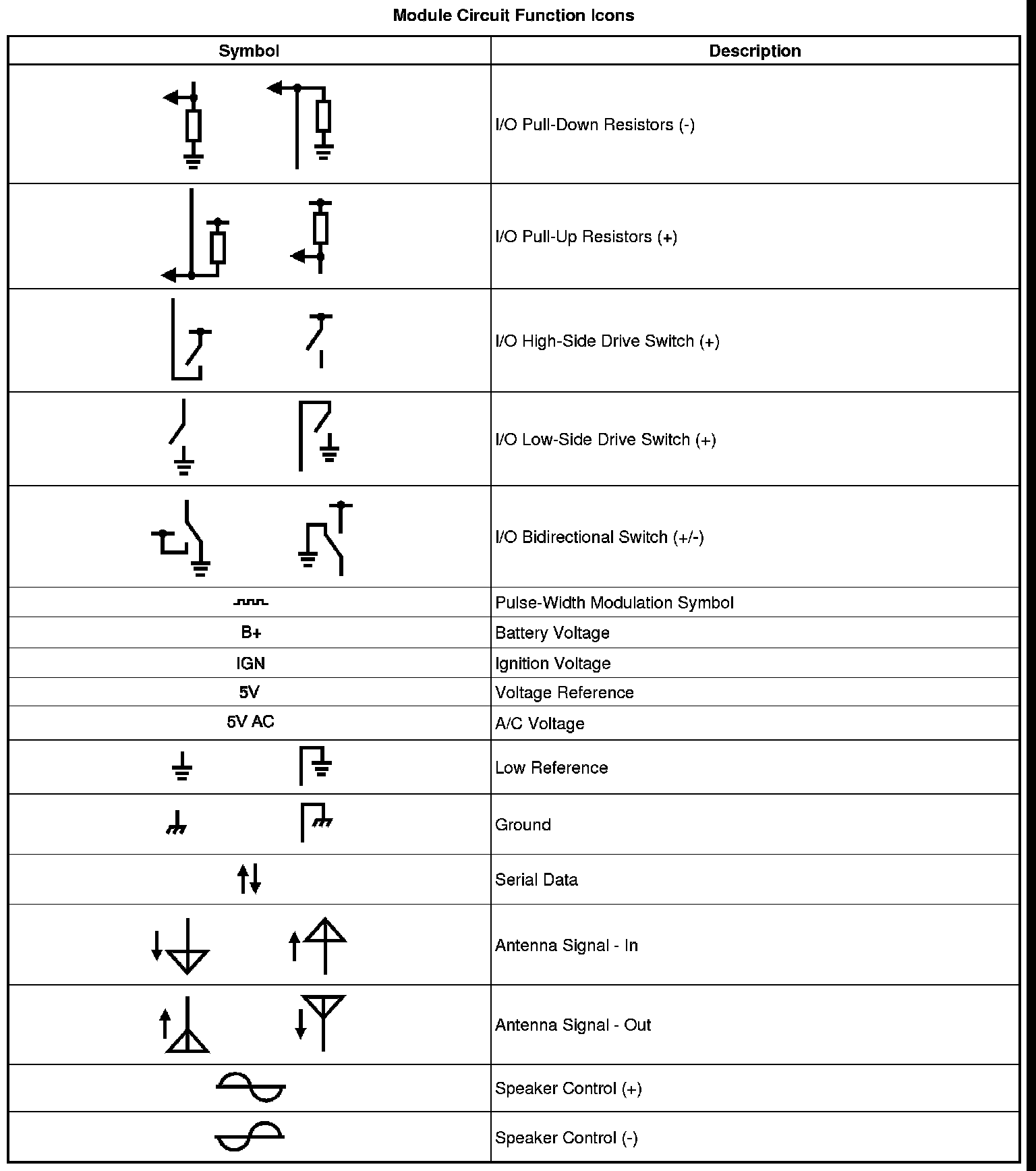 Factory service manual diagram