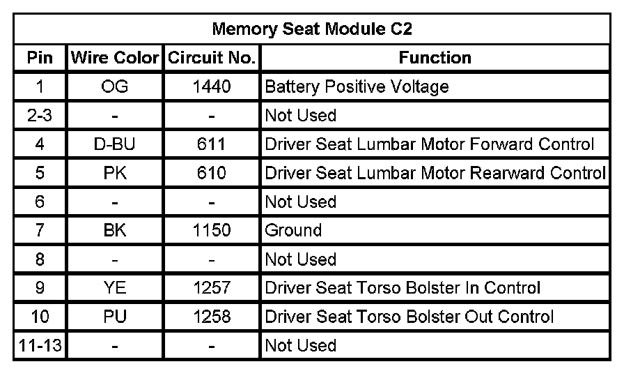 Factory service manual diagram