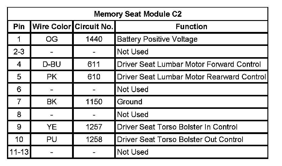 Factory service manual diagram
