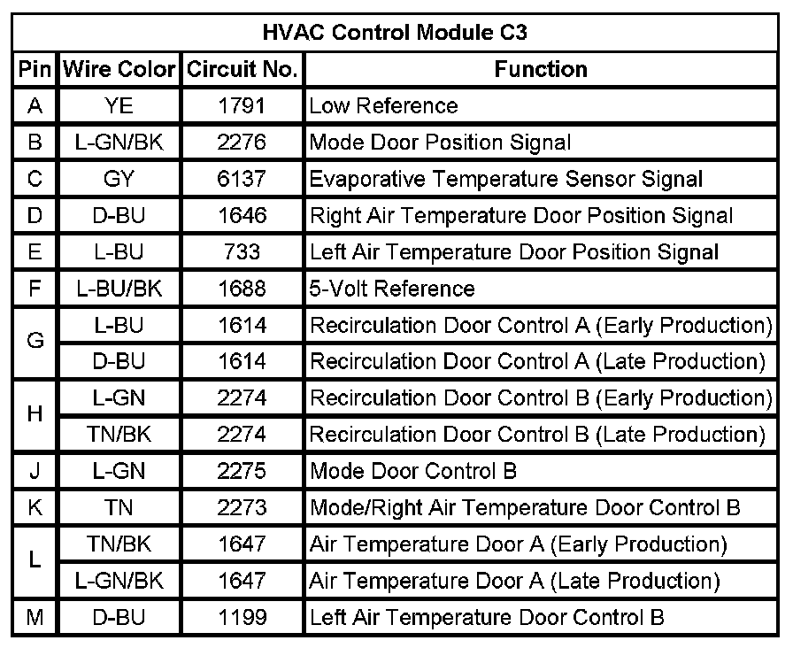 Factory service manual diagram