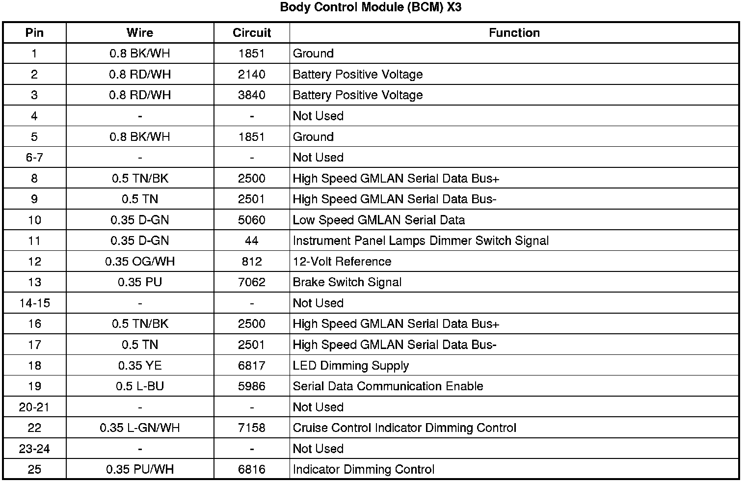 Factory service manual diagram