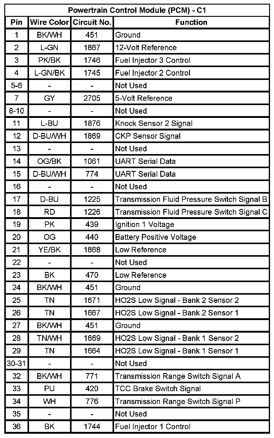 Factory service manual diagram