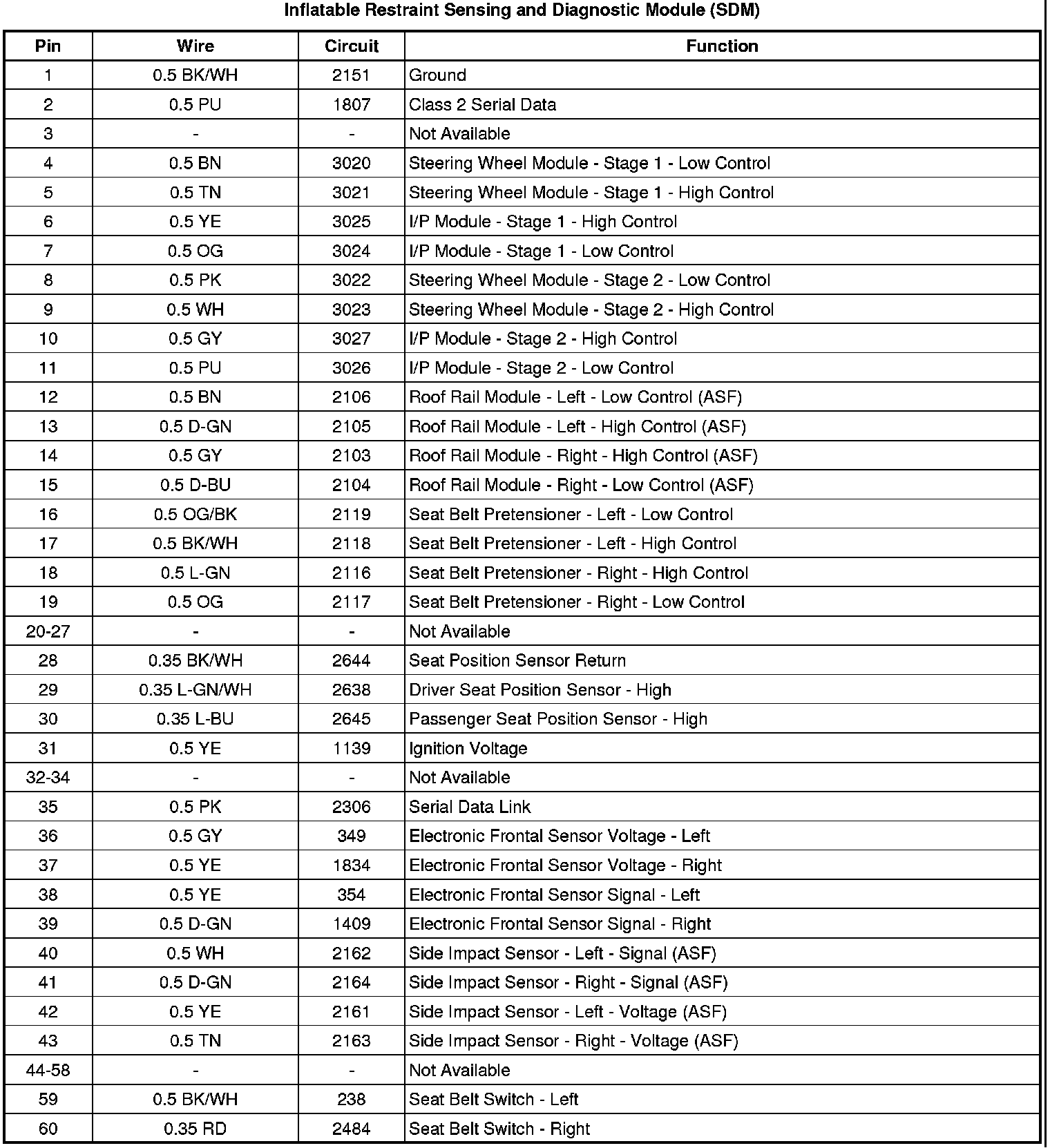 Factory service manual diagram