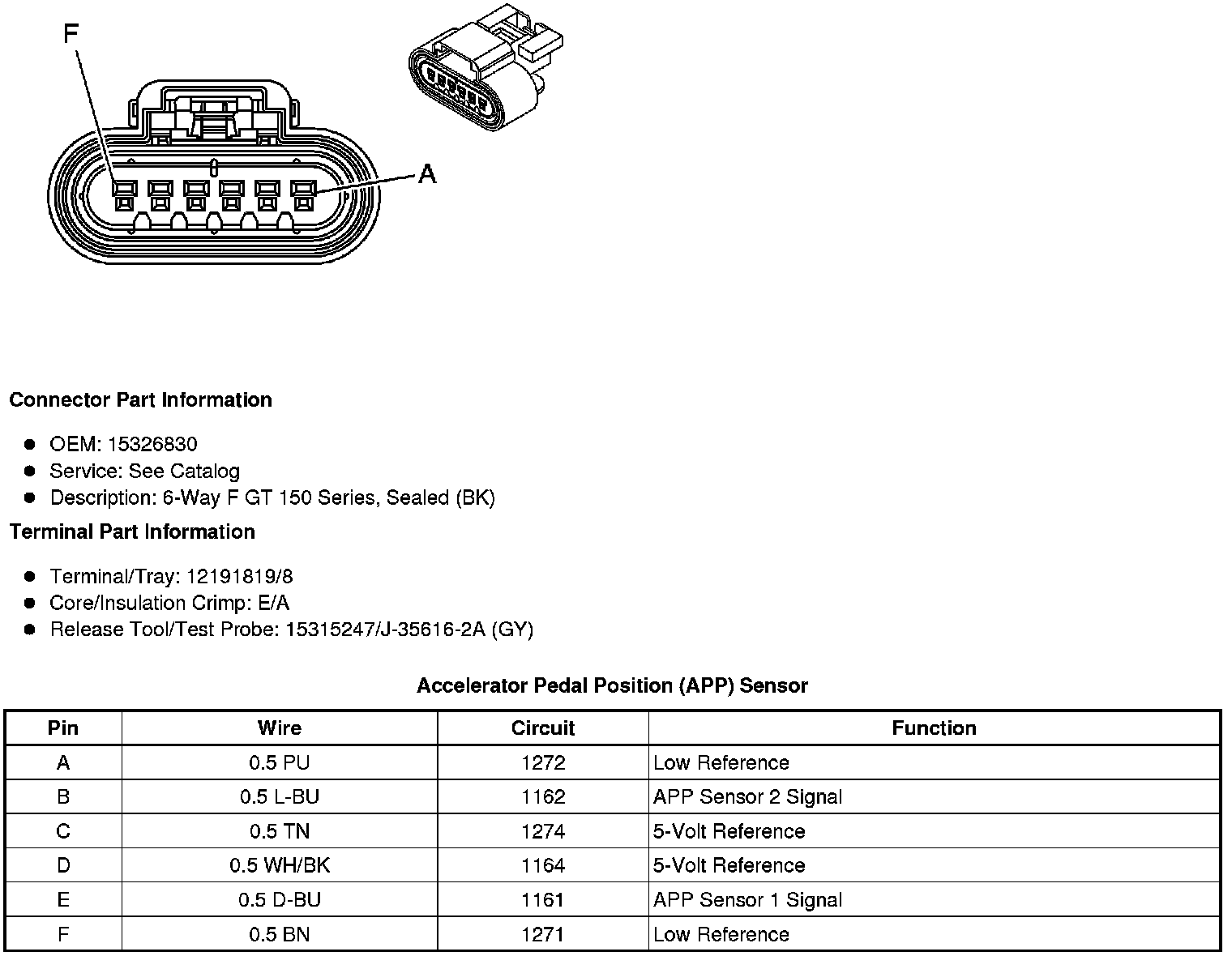 Factory service manual diagram
