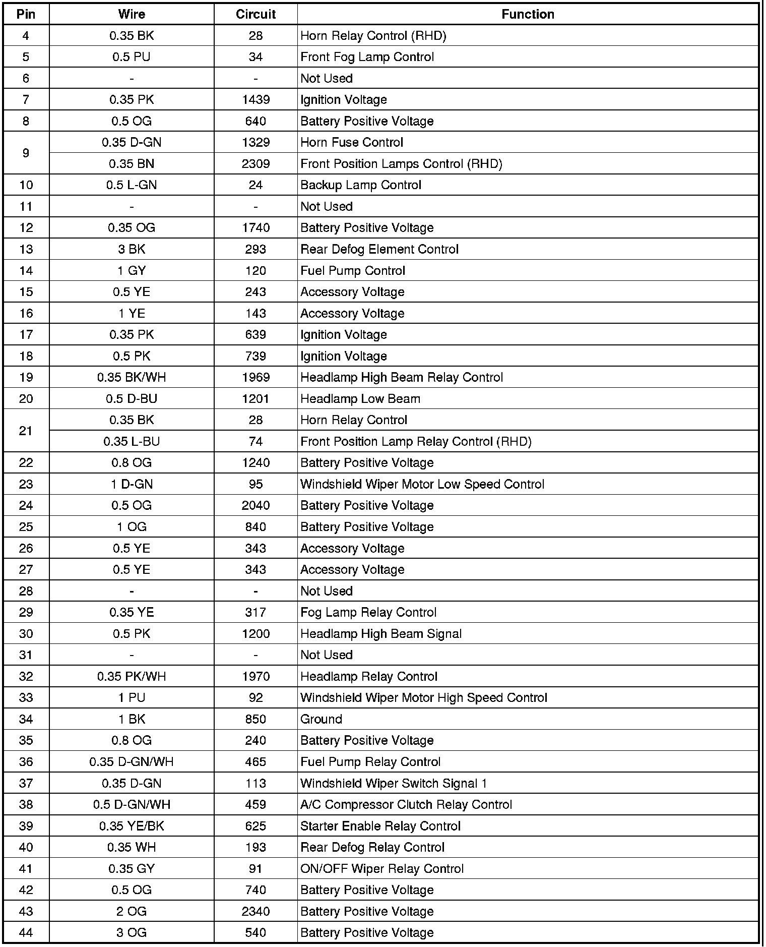 Factory service manual diagram