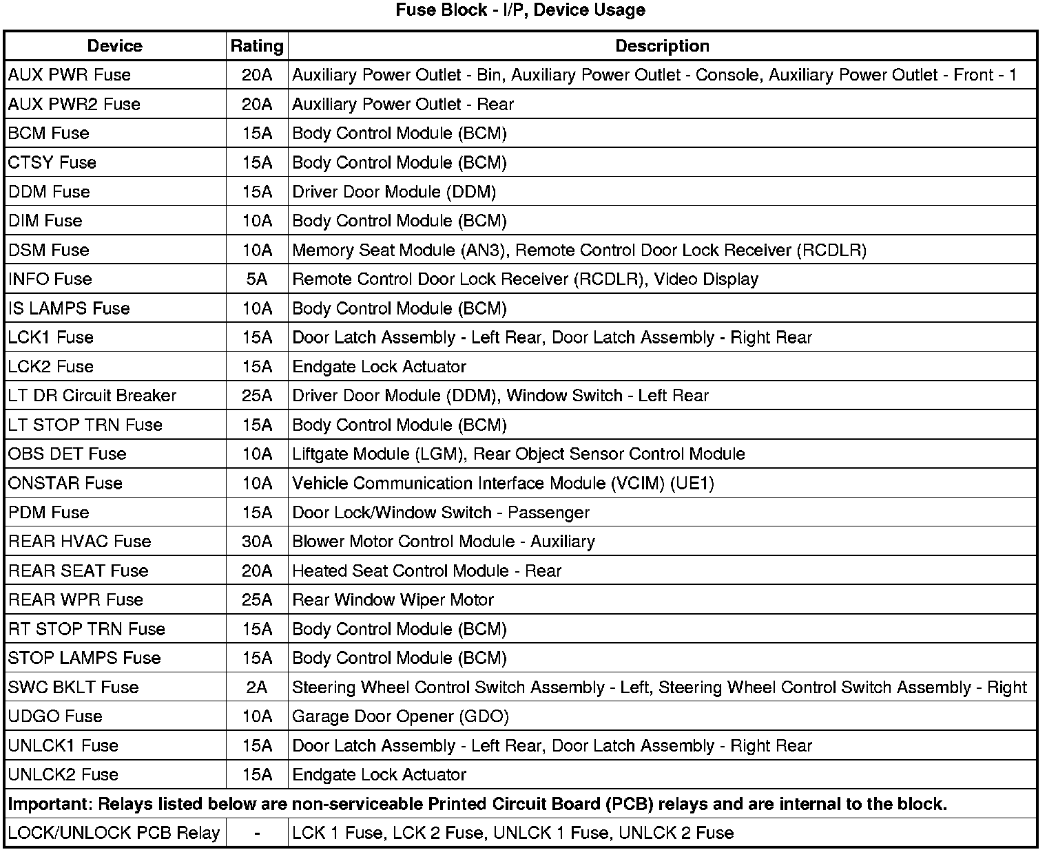 Factory service manual diagram