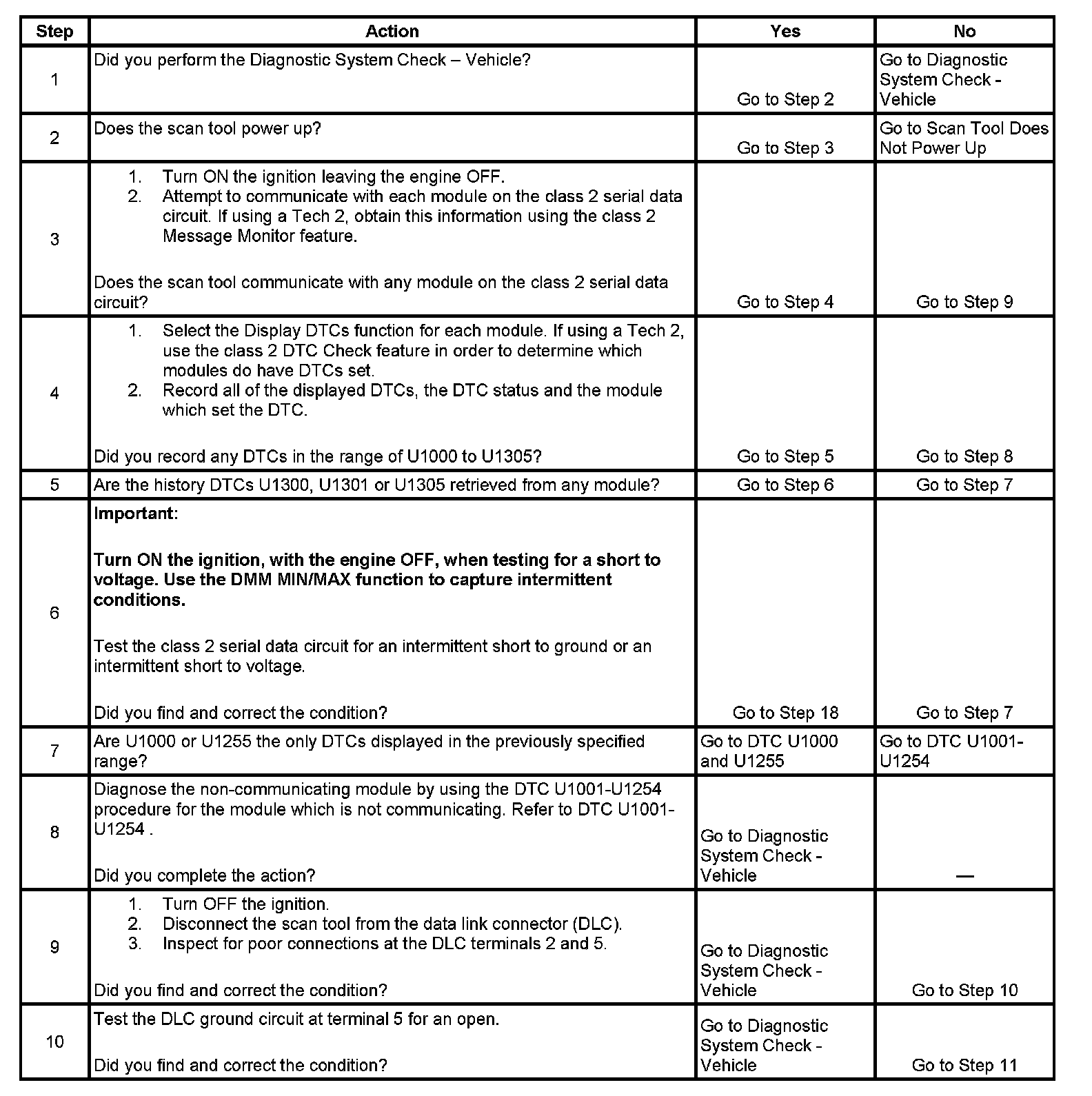 Factory service manual diagram