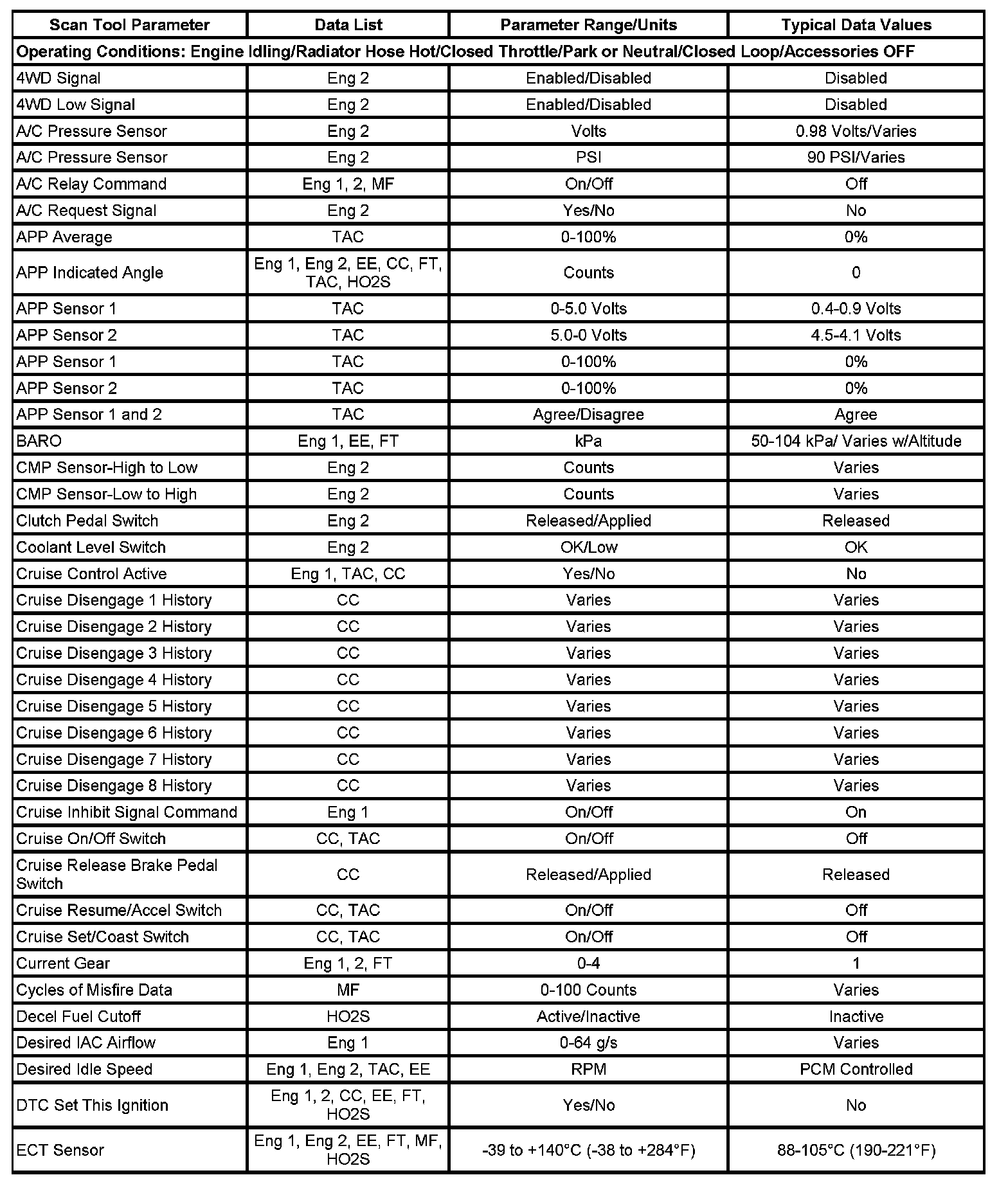 Factory service manual diagram