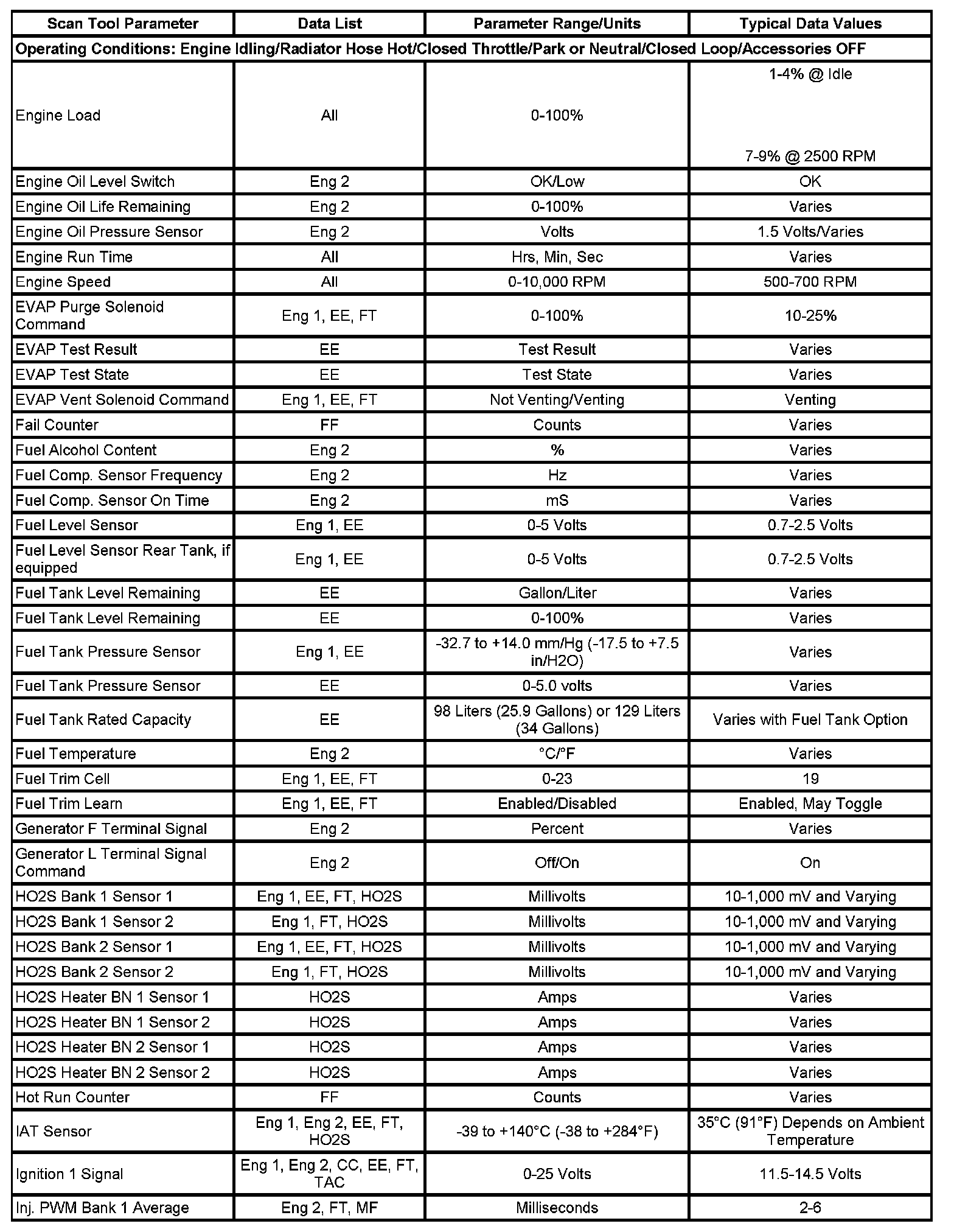 Factory service manual diagram