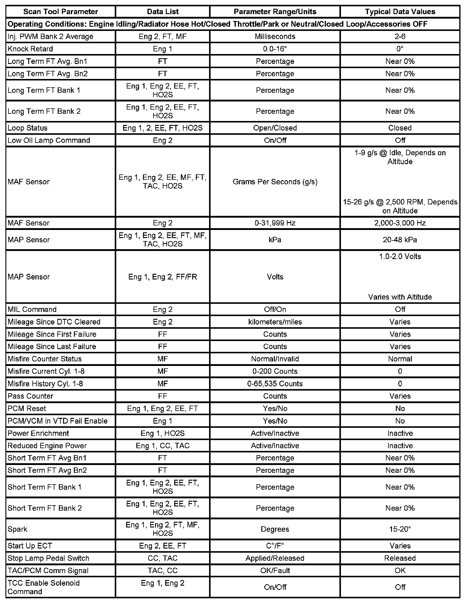 Factory service manual diagram