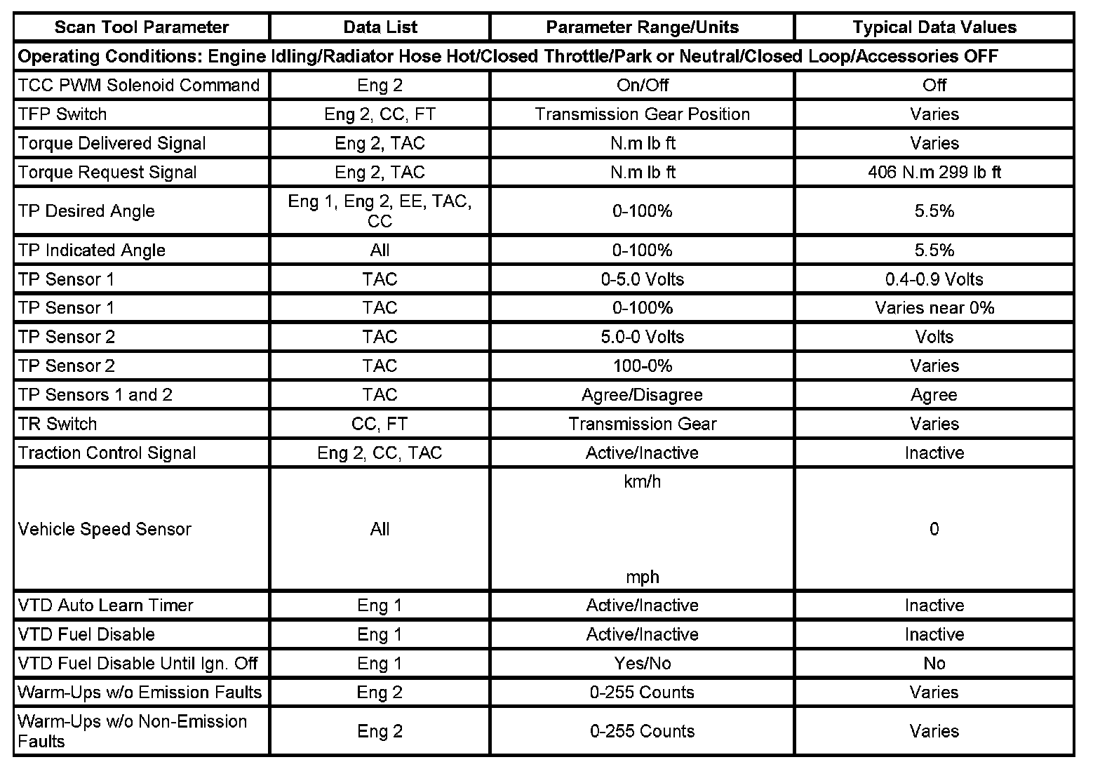 Factory service manual diagram