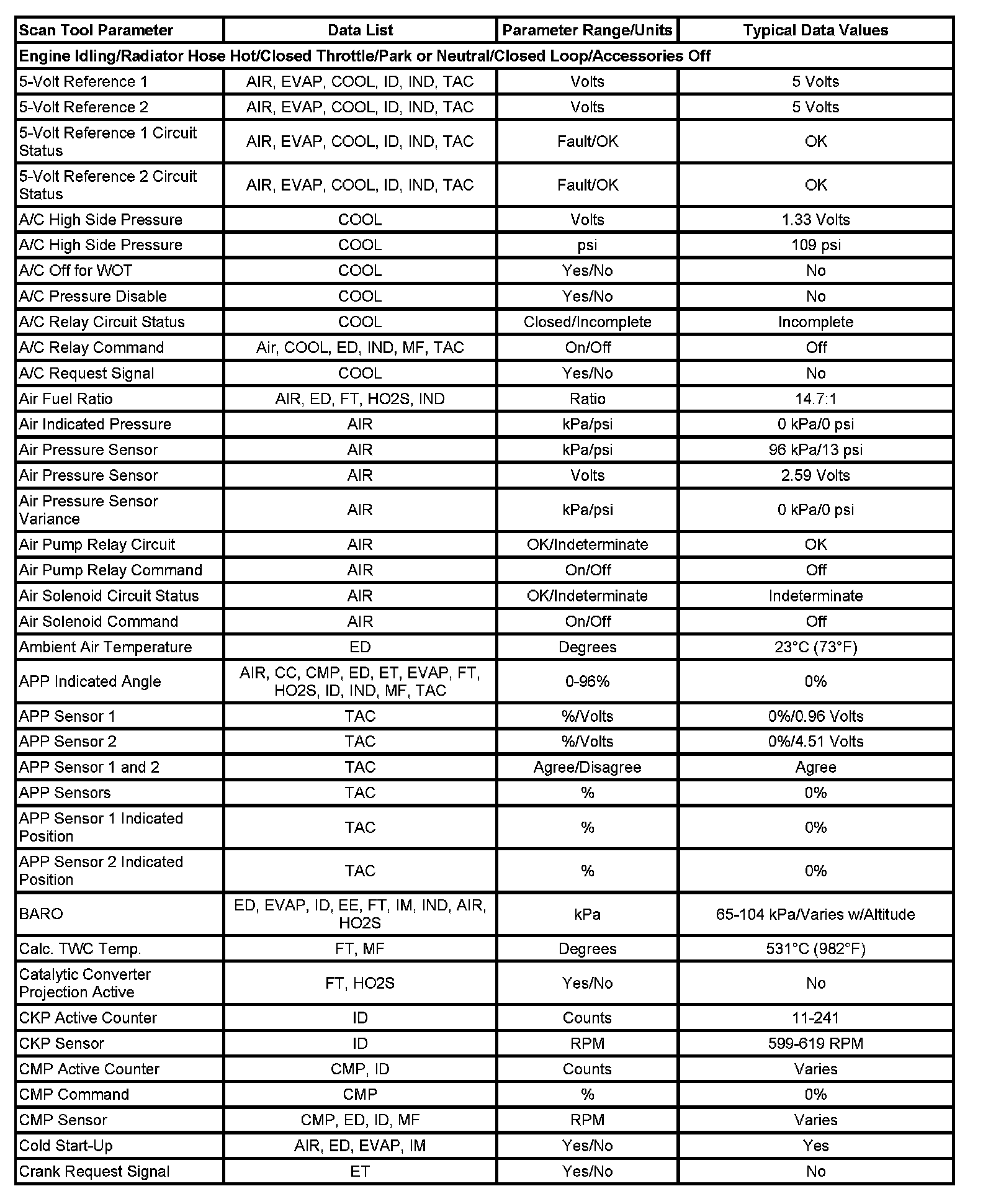 Factory service manual diagram