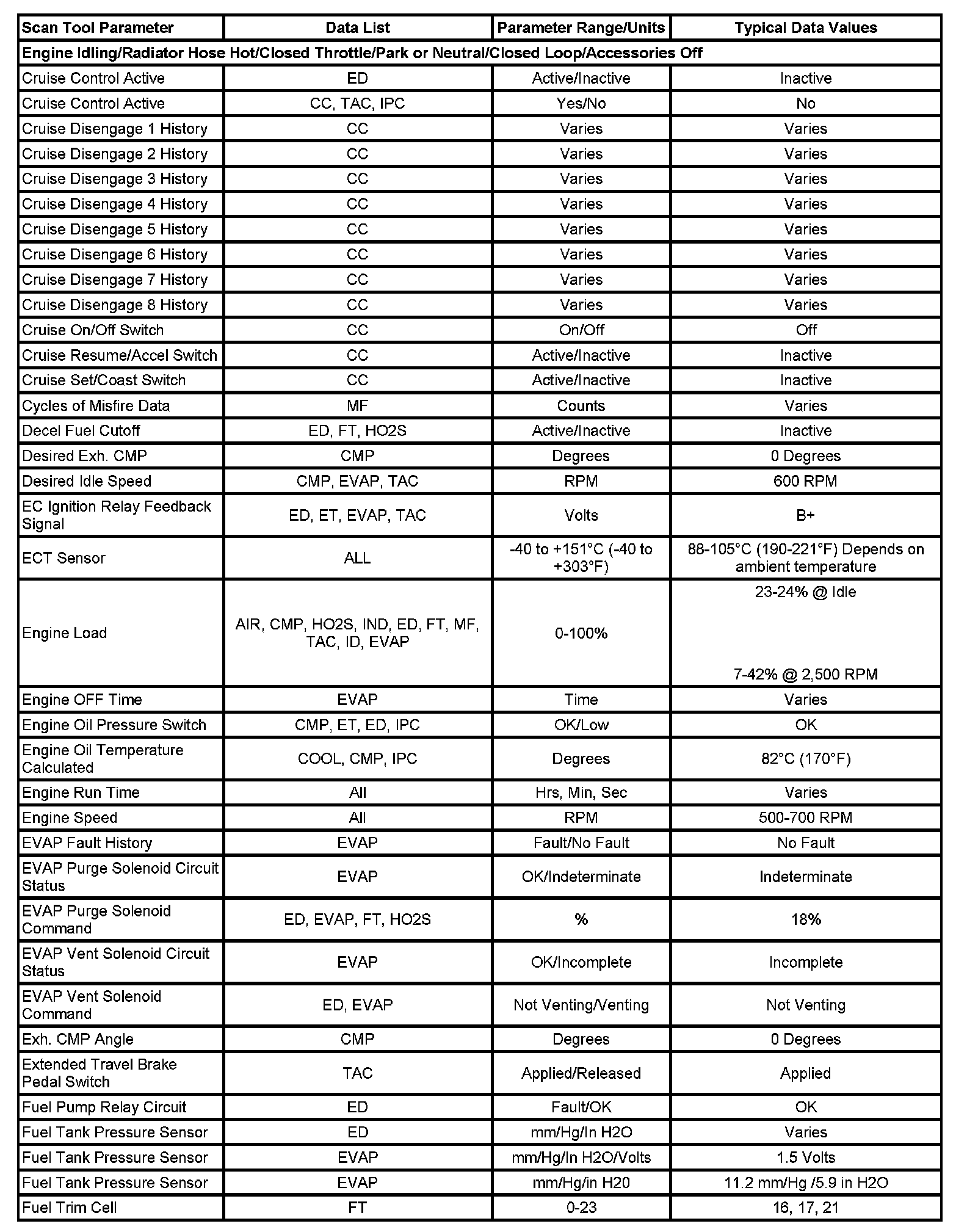 Factory service manual diagram