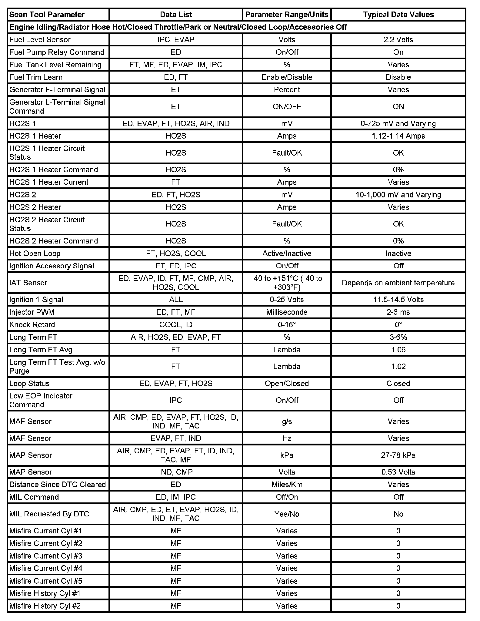 Factory service manual diagram