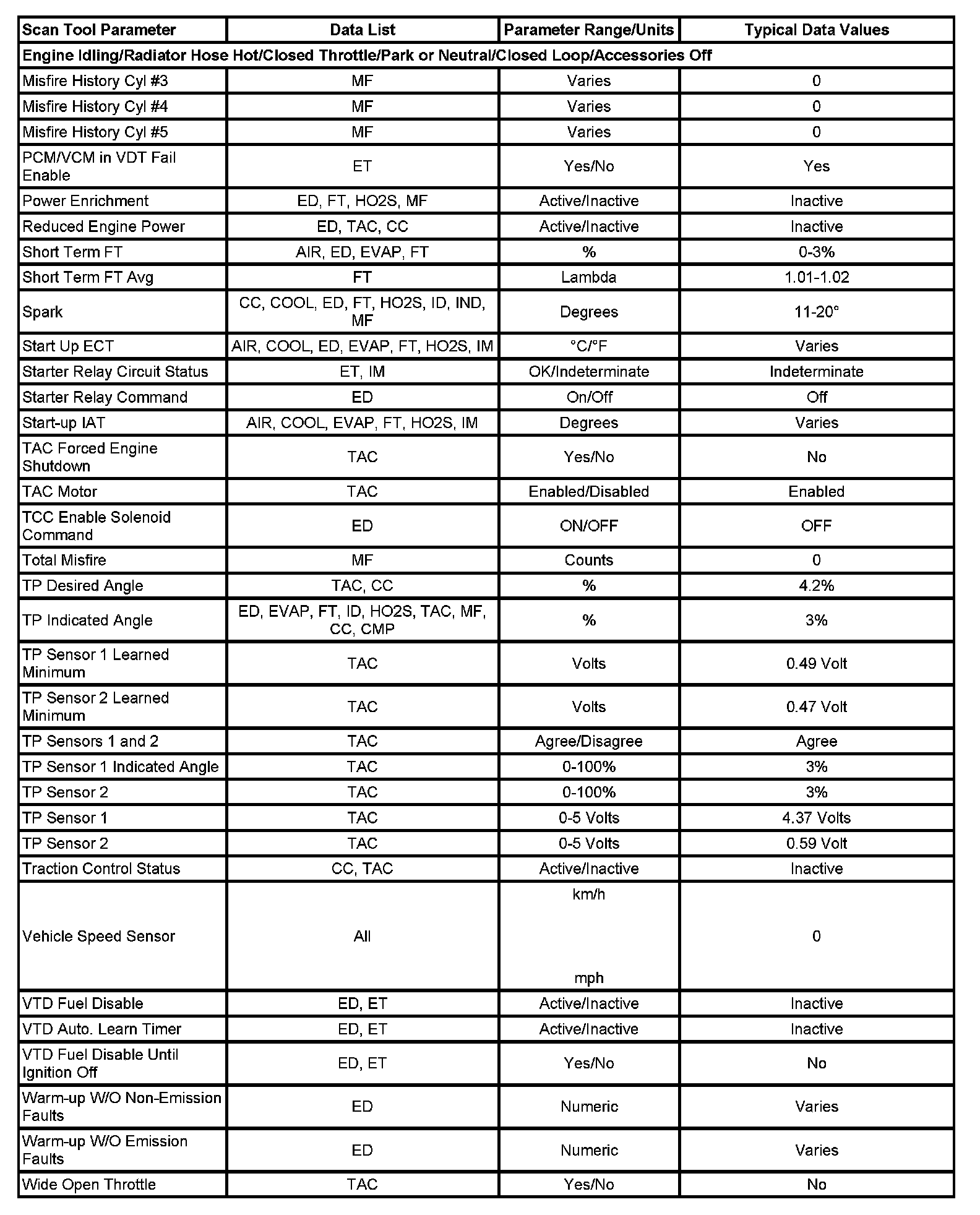 Factory service manual diagram