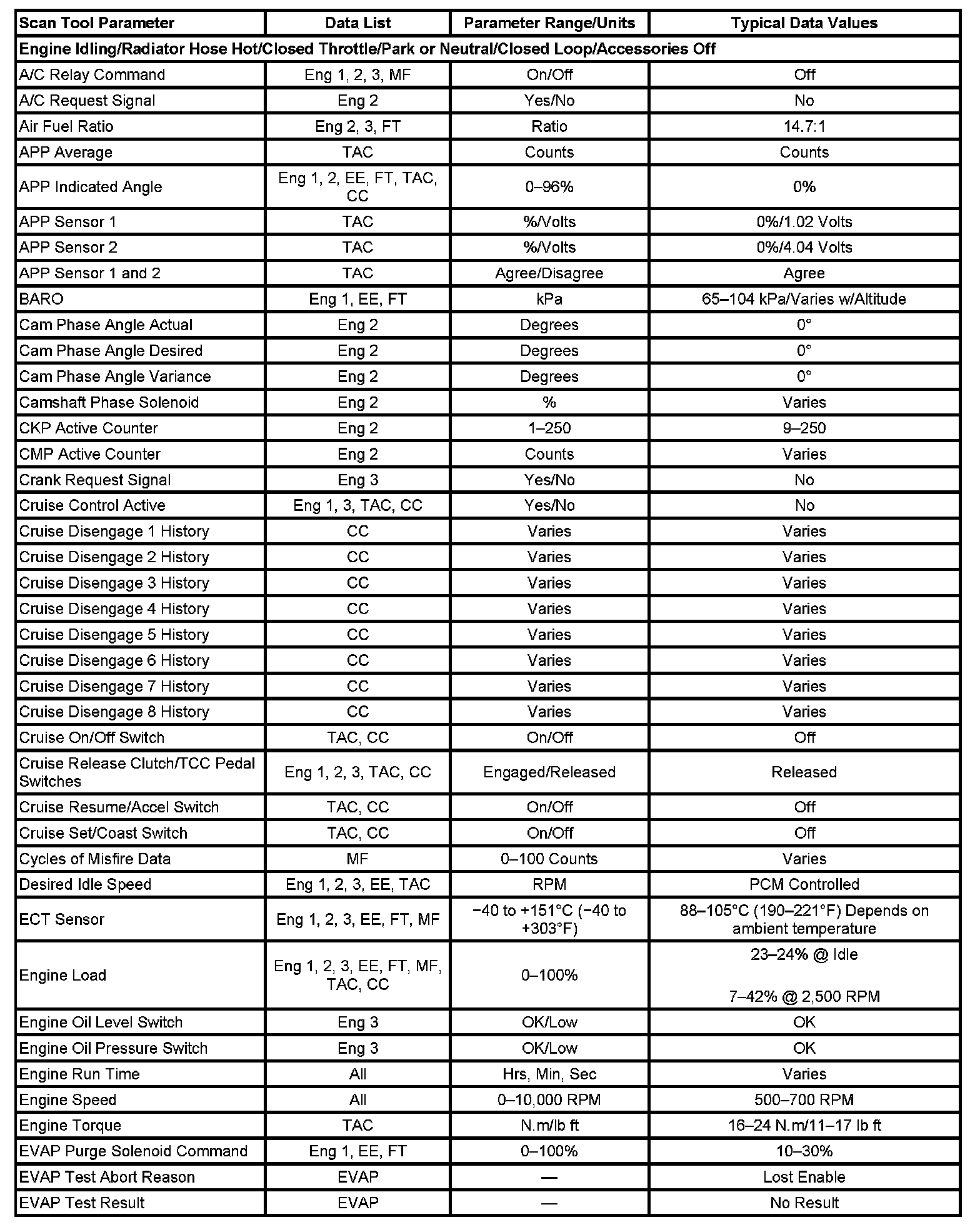 Factory service manual diagram
