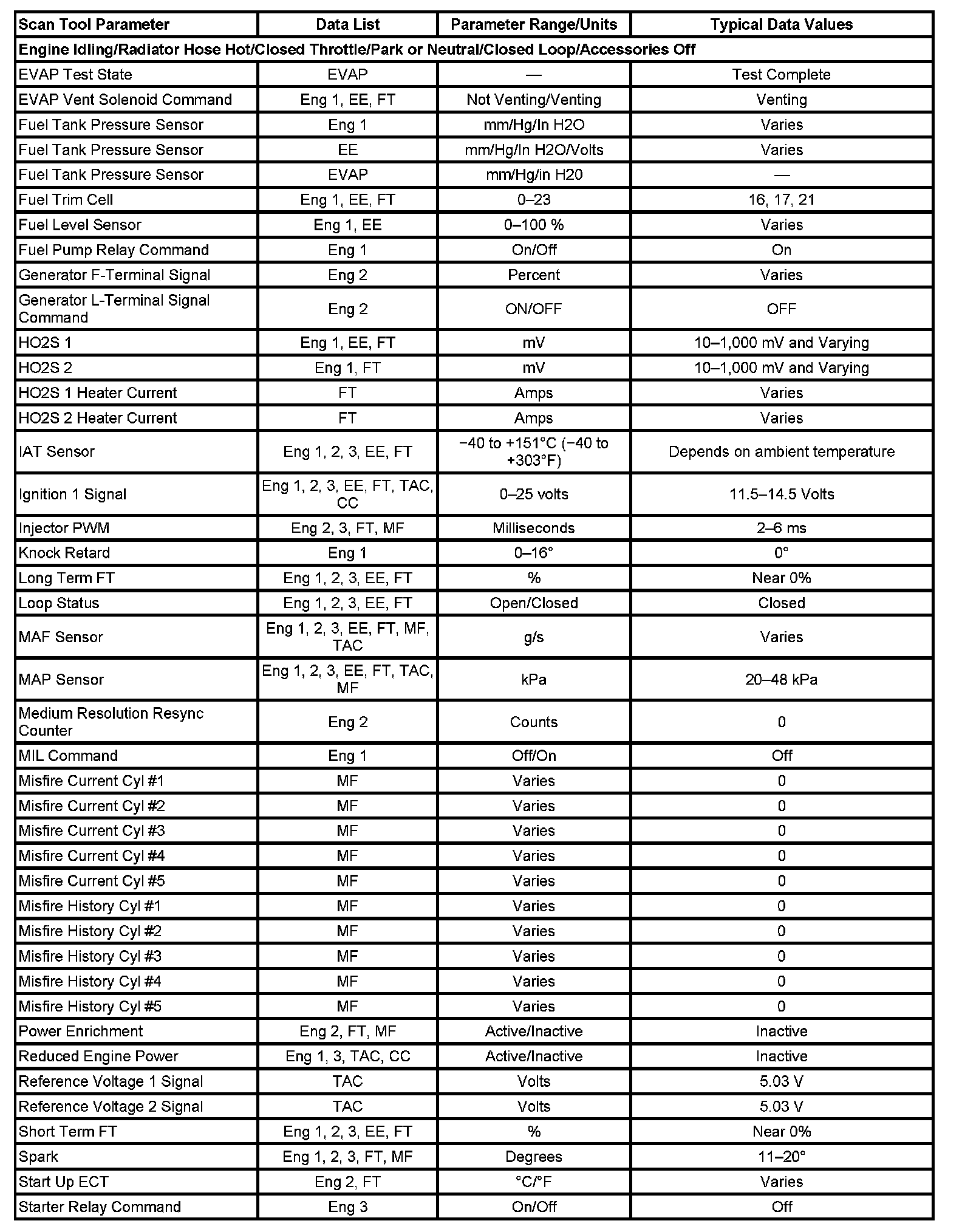 Factory service manual diagram